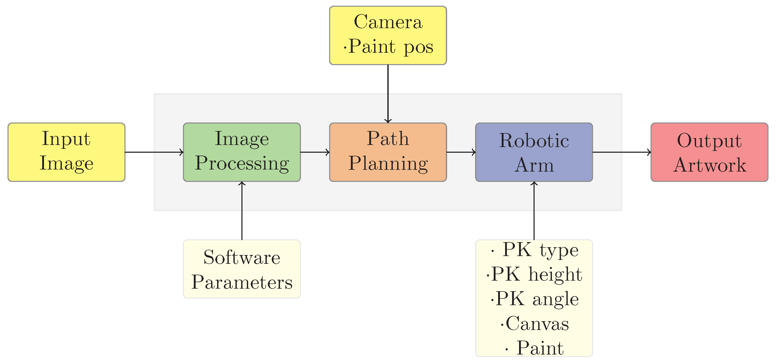 Robotics 09 00015 g003