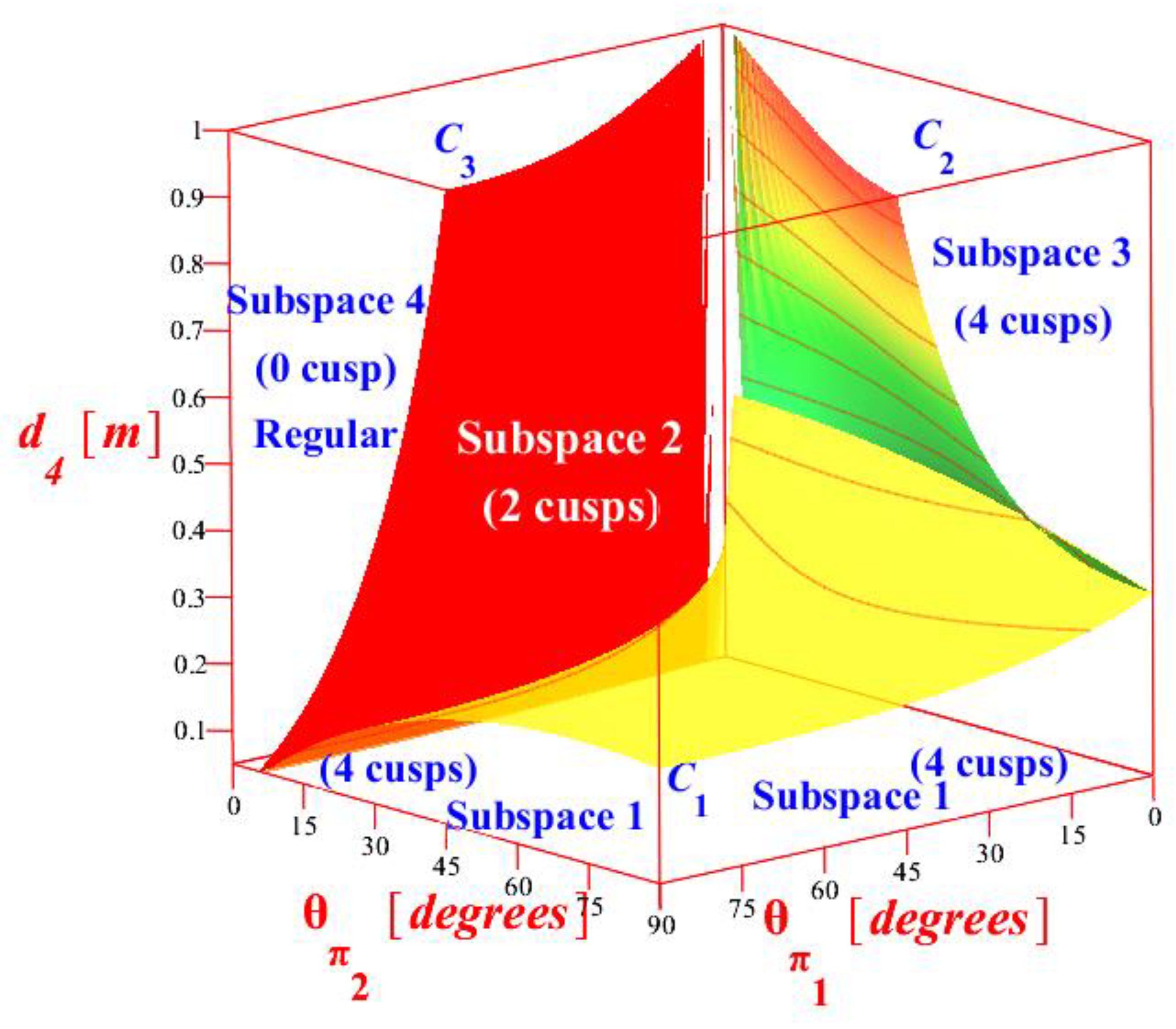 Robotics 09 00020 g003
