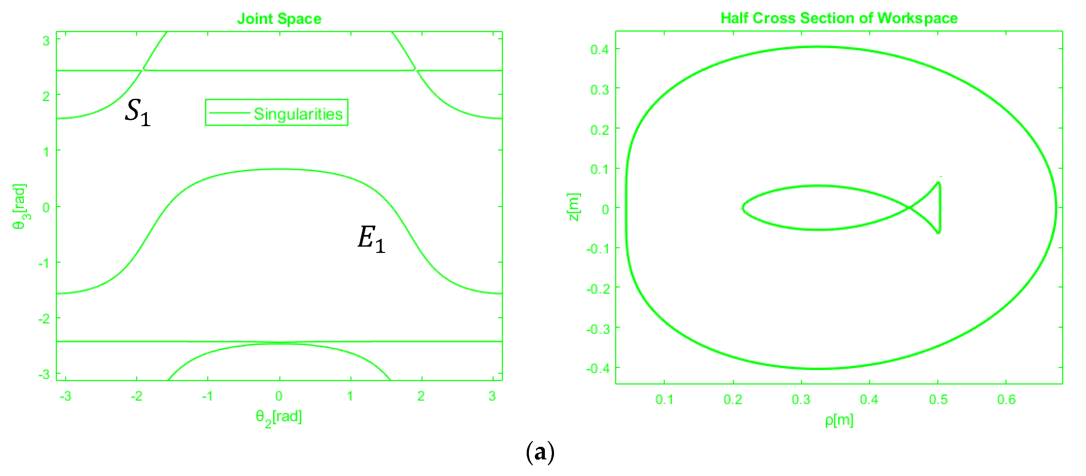 Robotics 09 00020 g004a