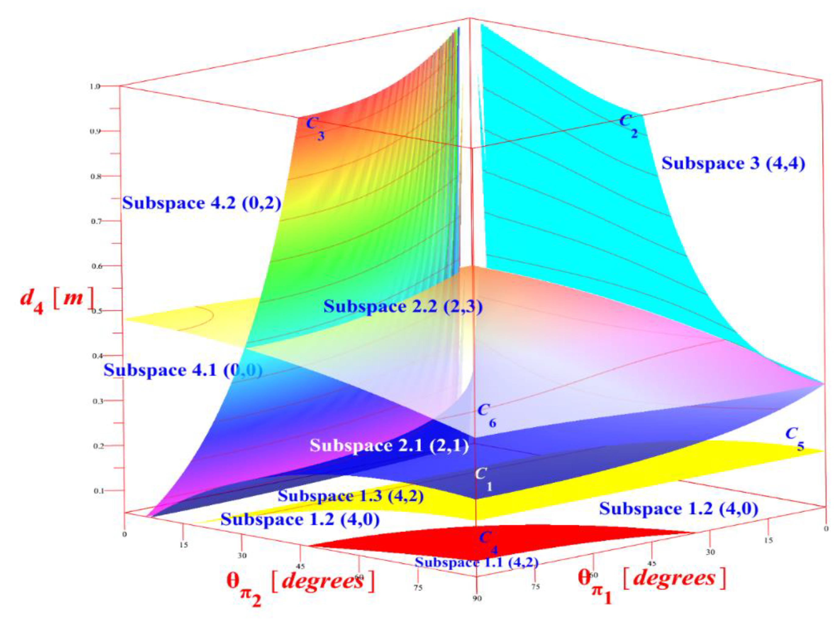 Robotics 09 00020 g005
