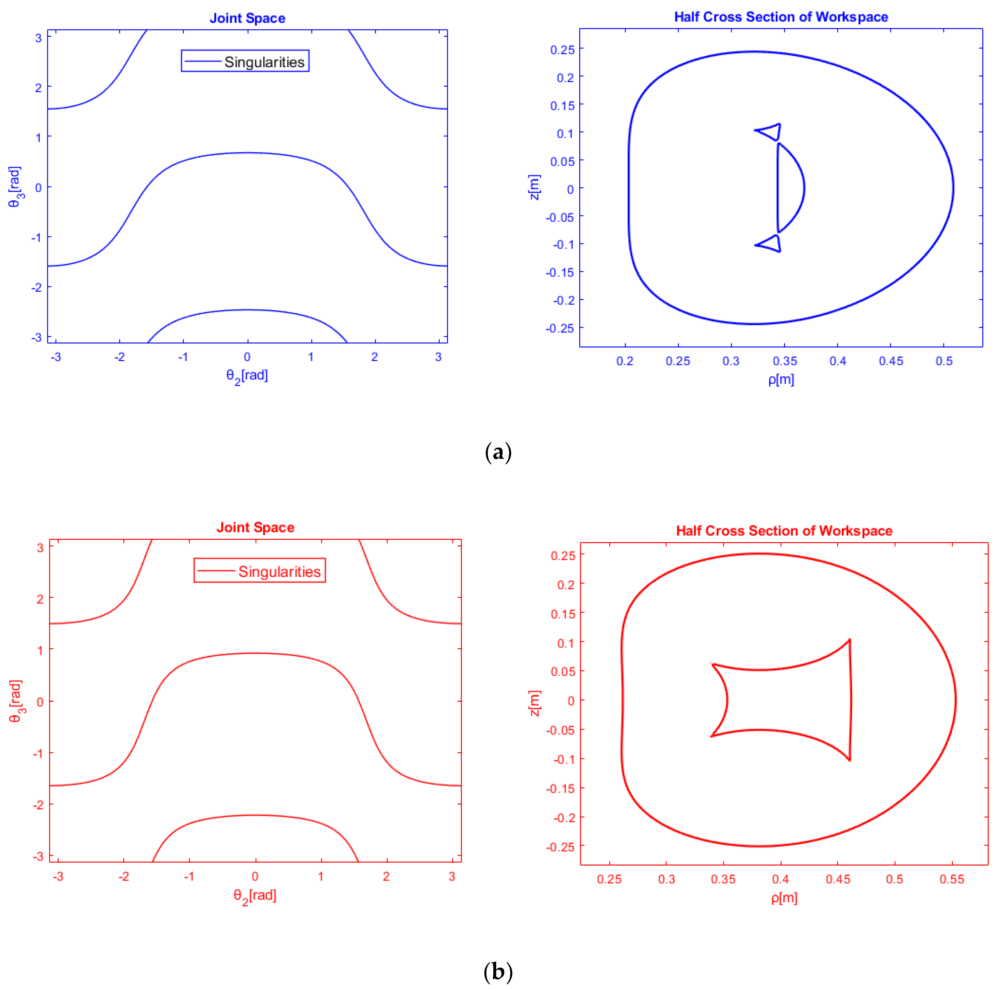 Robotics 09 00020 g006a