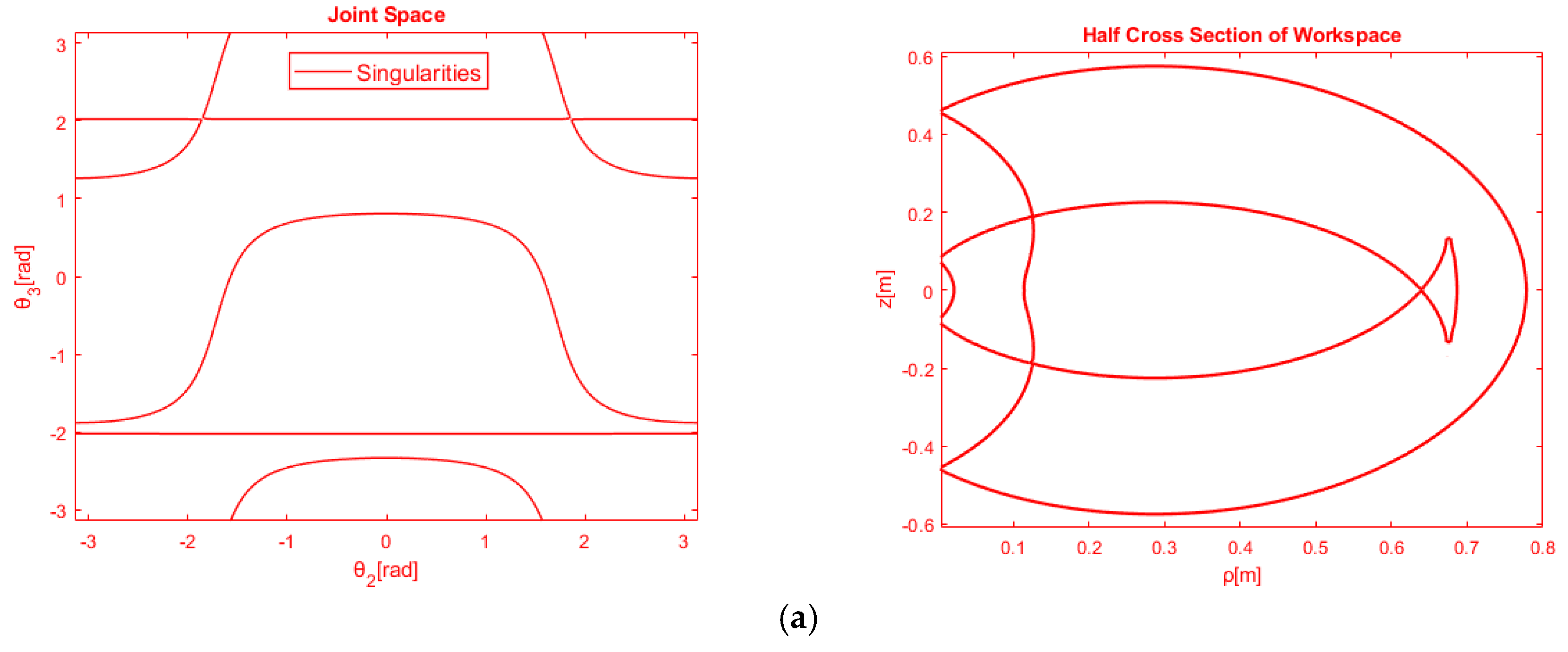 Robotics 09 00020 g007a