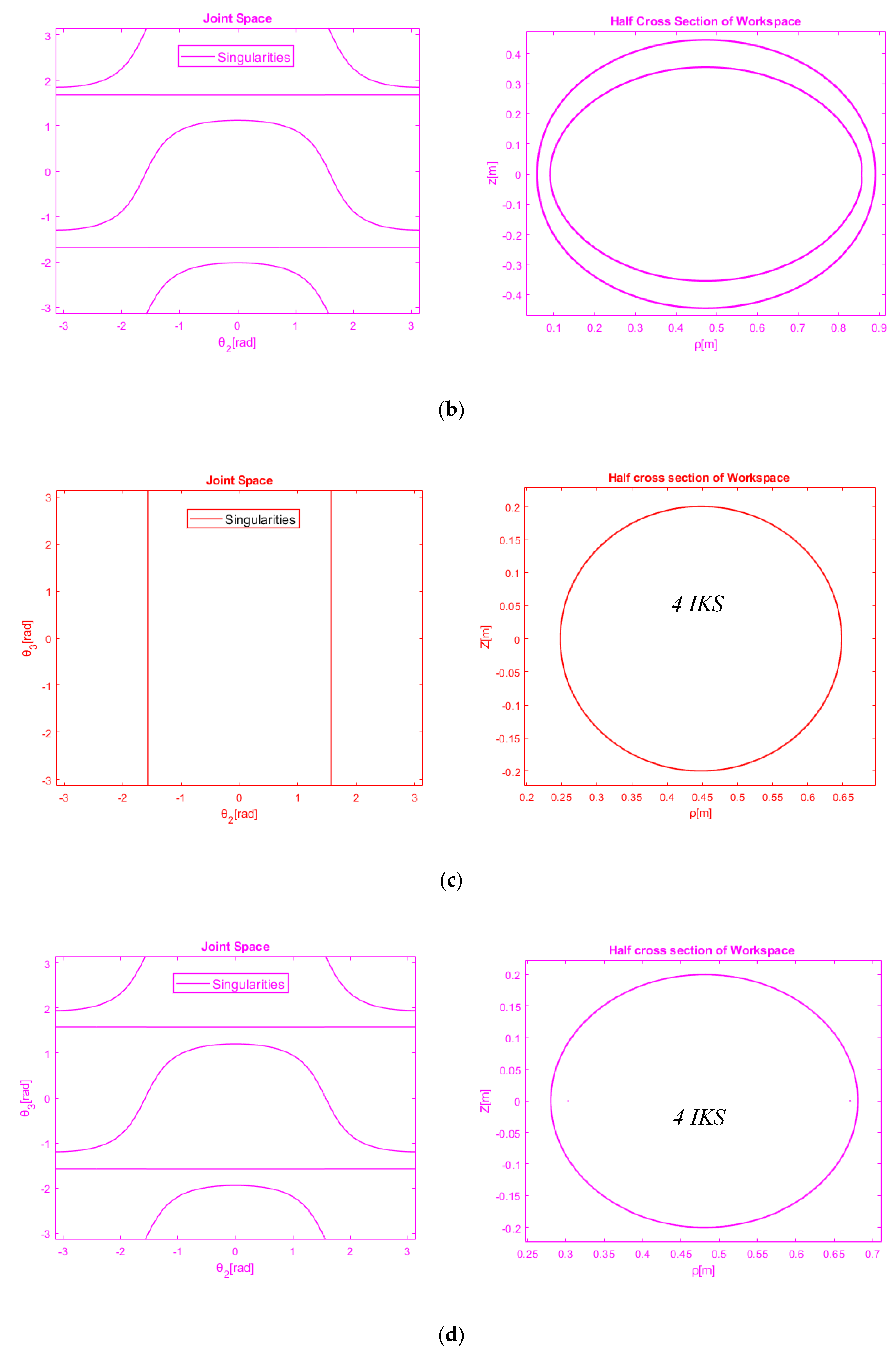 Robotics 09 00020 g007b