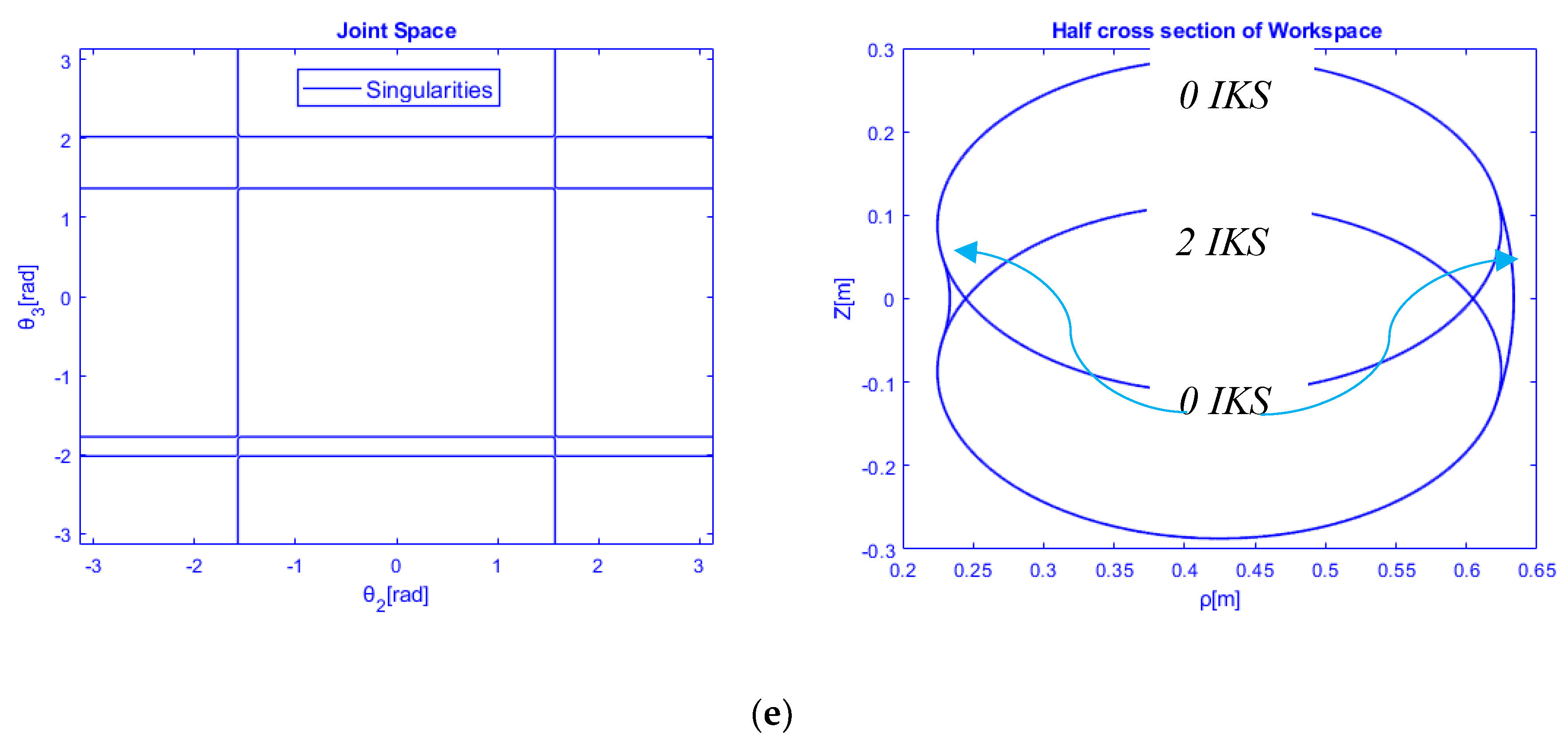 Robotics 09 00020 g007c