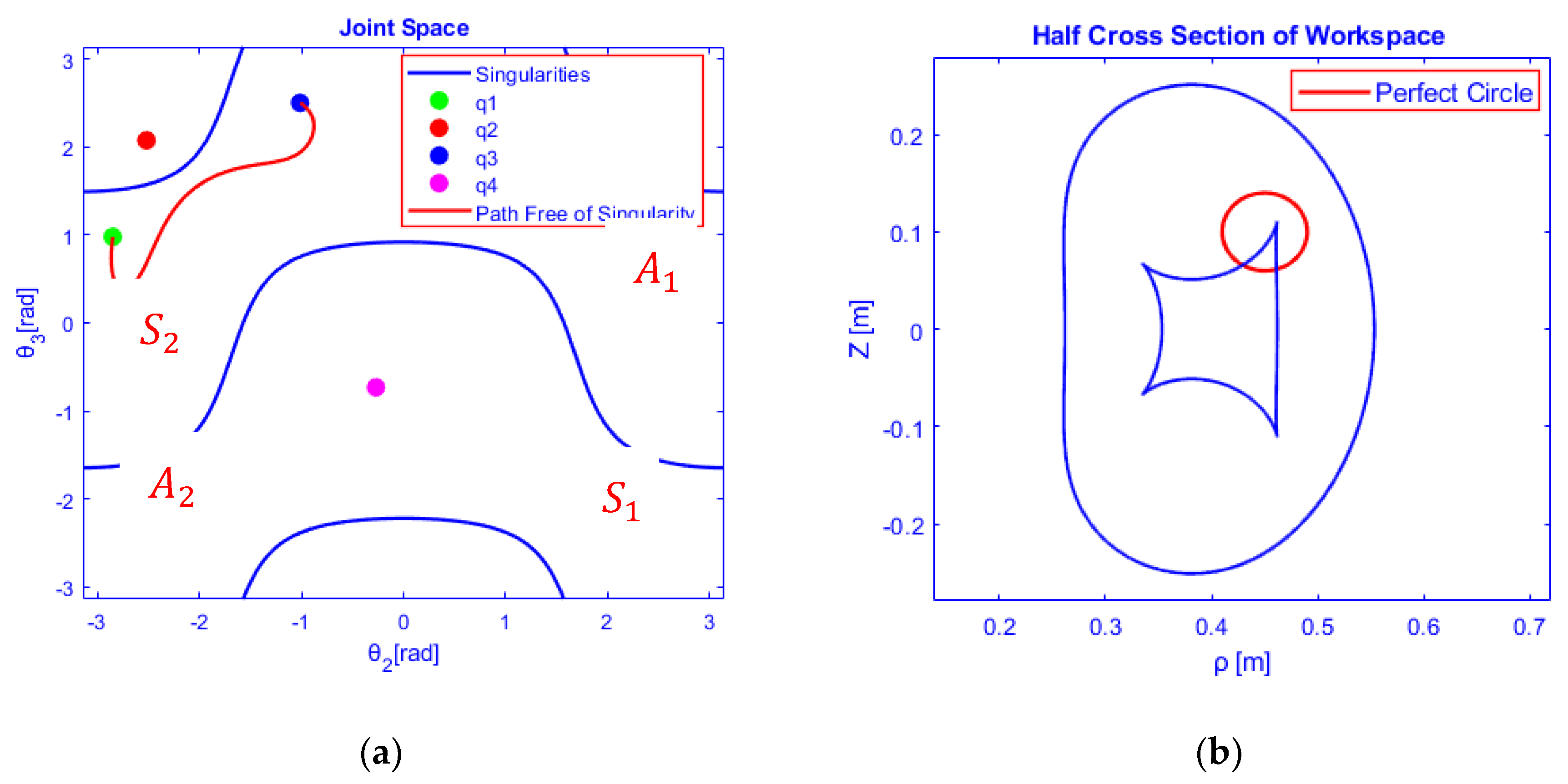 Robotics 09 00020 g009