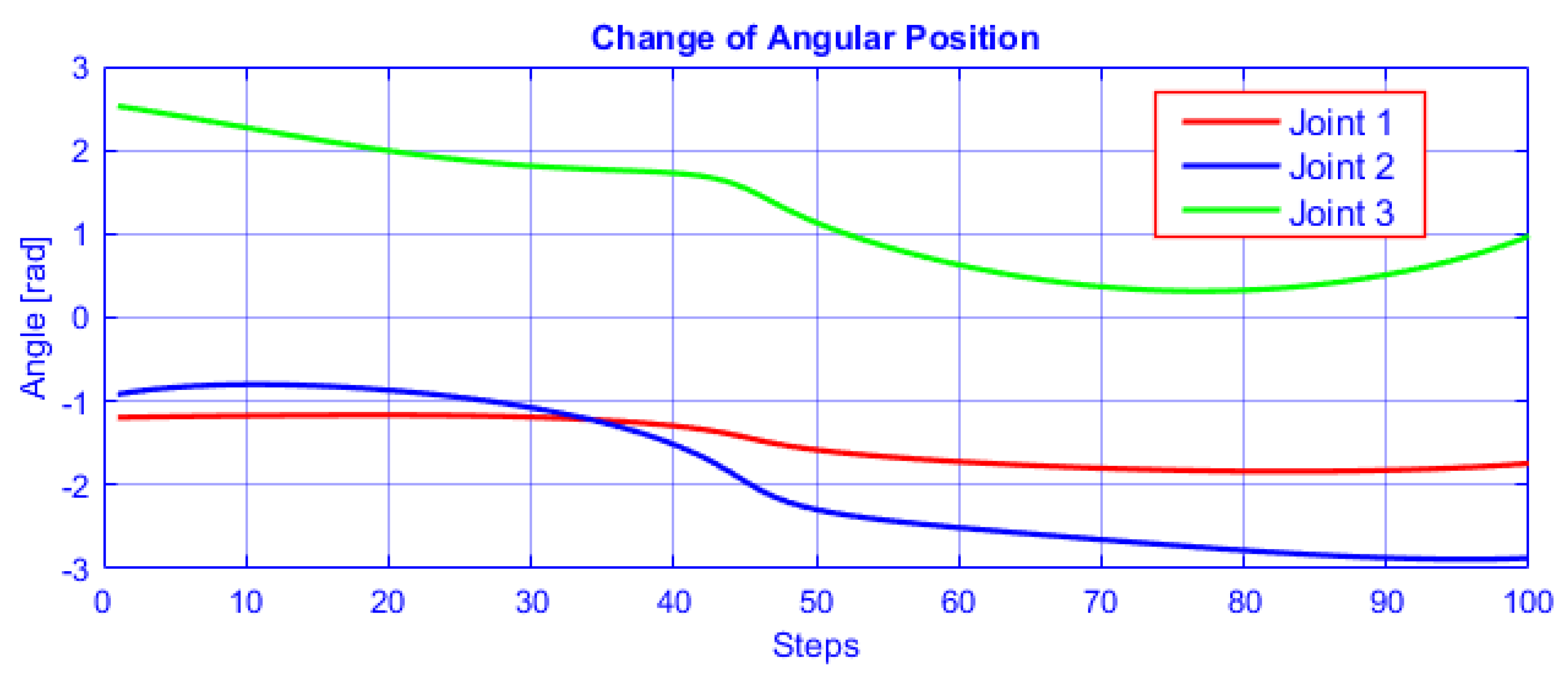 Robotics 09 00020 g010