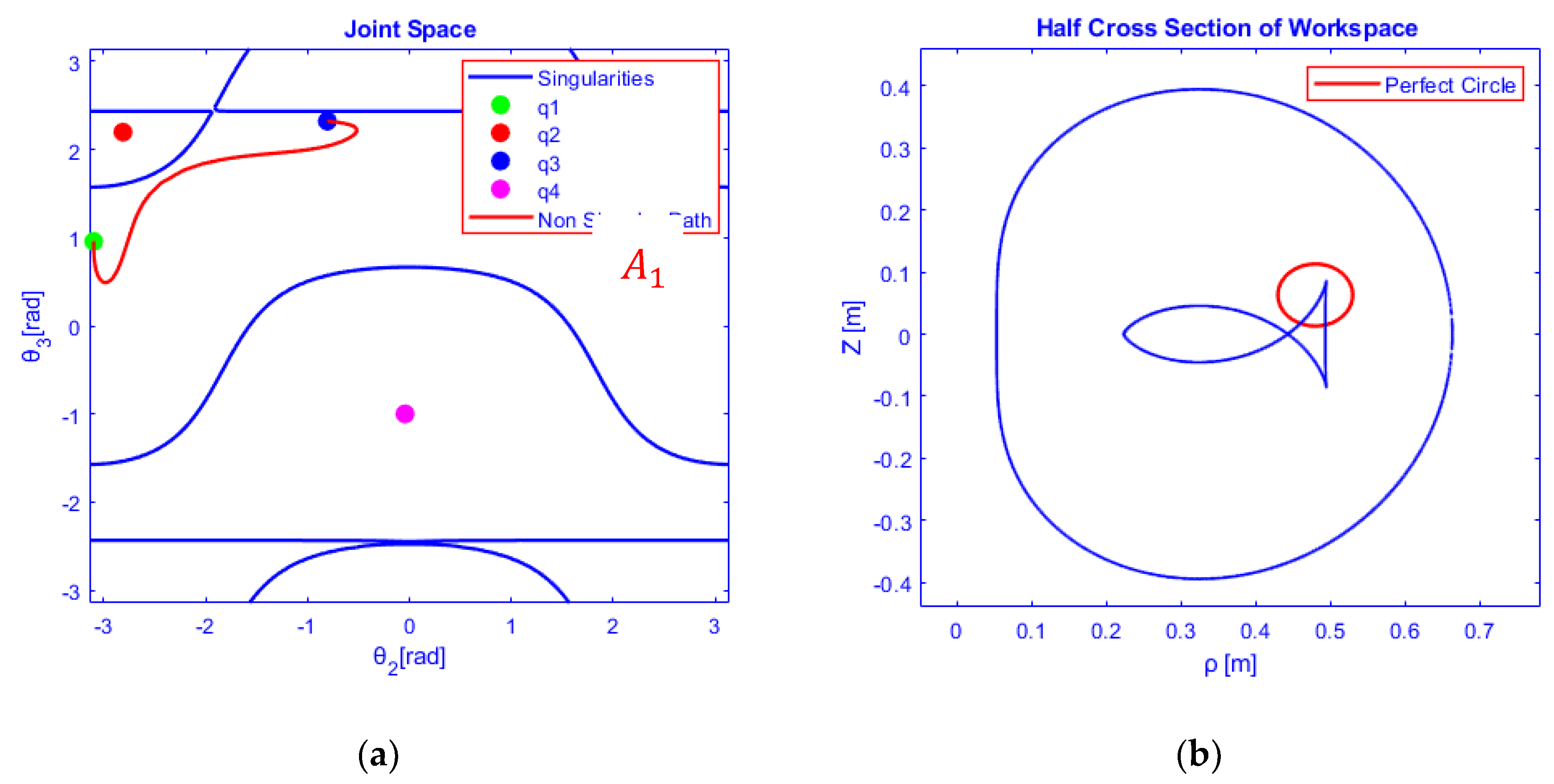 Robotics 09 00020 g012