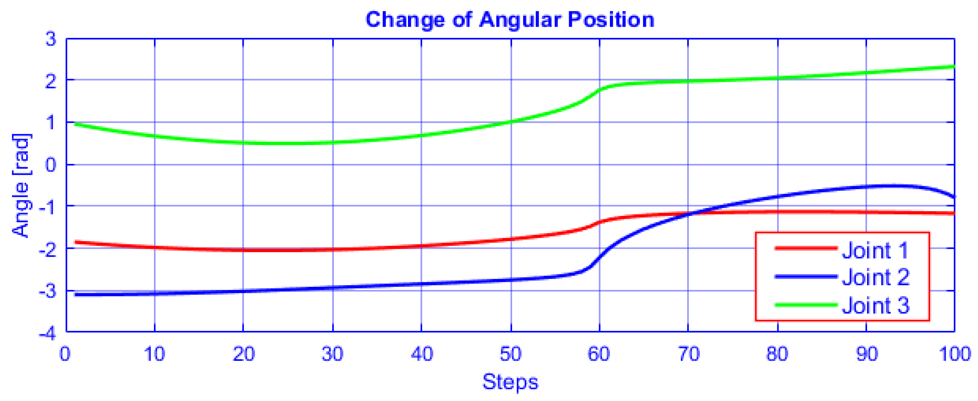 Robotics 09 00020 g013