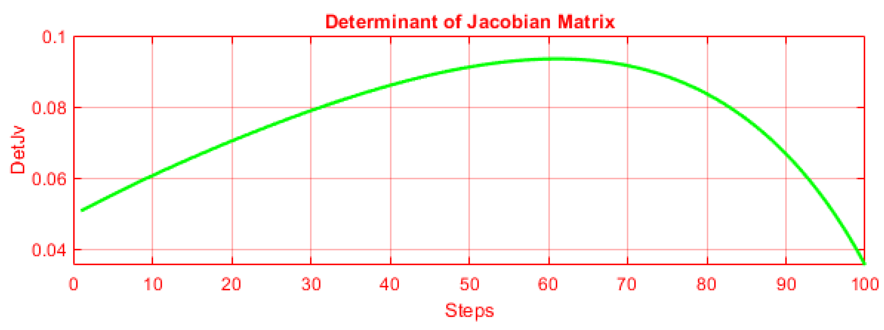 Robotics 09 00020 g017