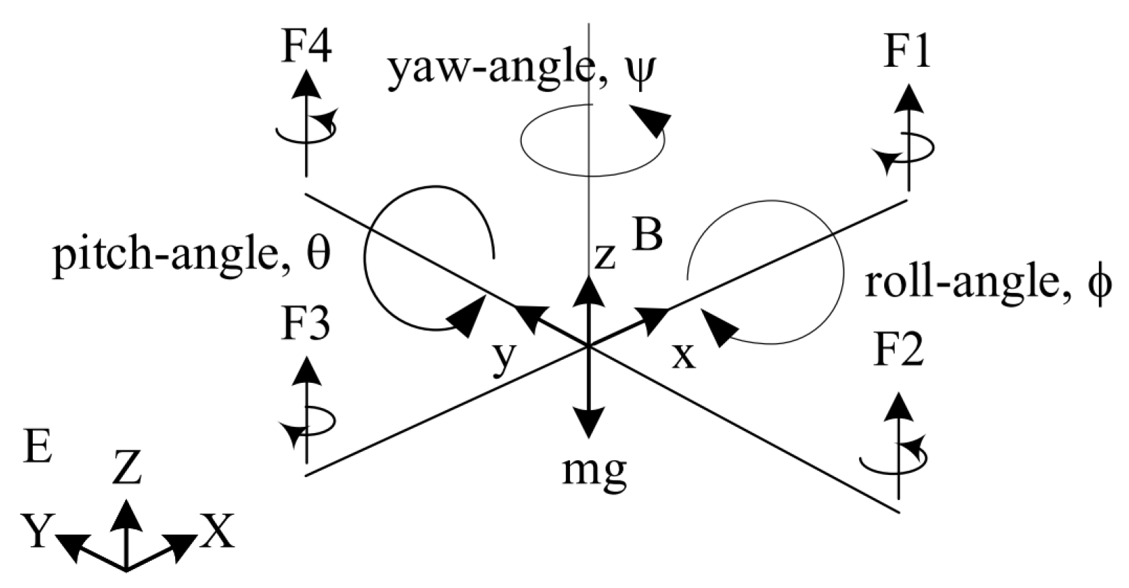 Robotics 09 00022 g001