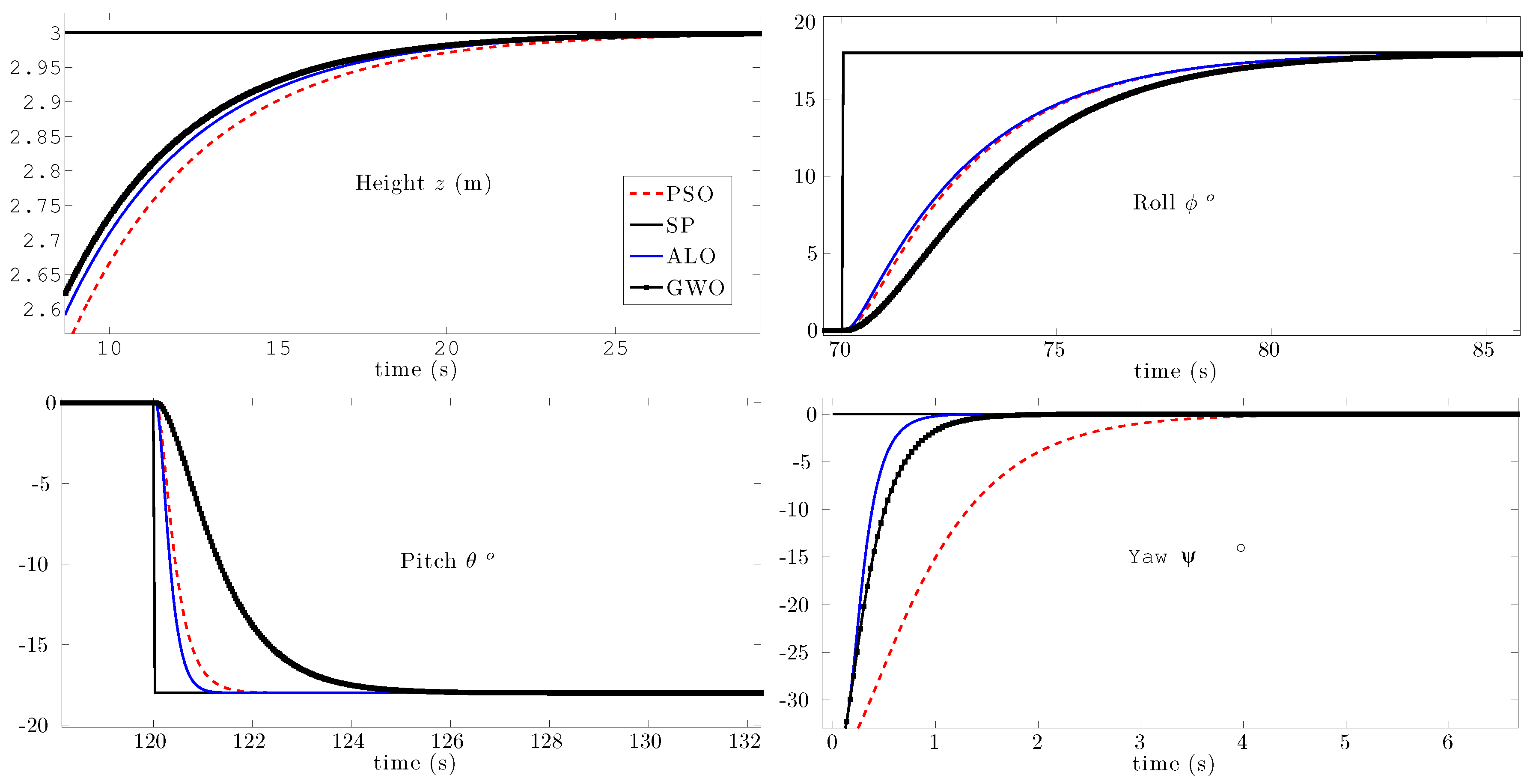 Robotics 09 00022 g006