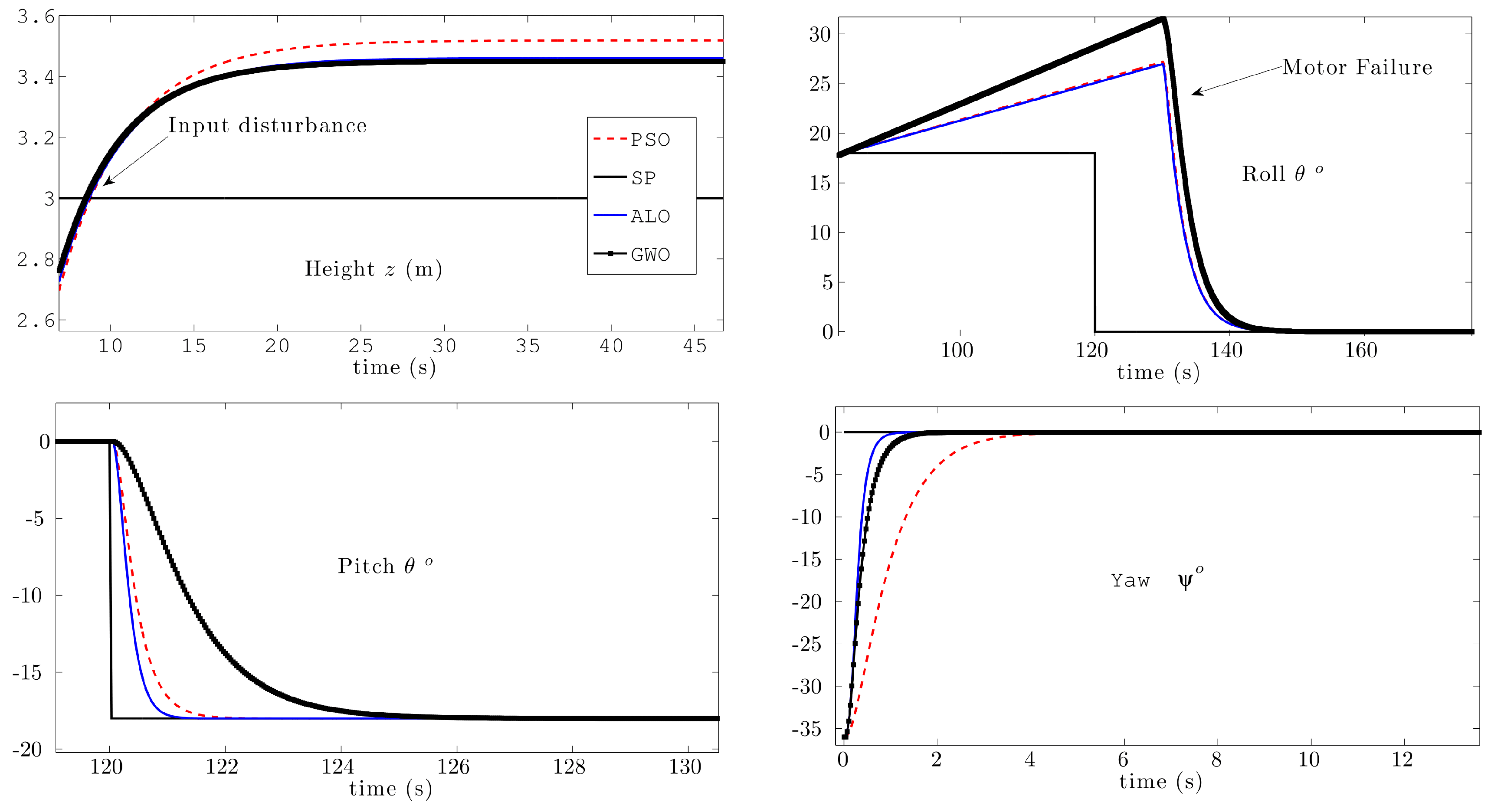 Robotics 09 00022 g010
