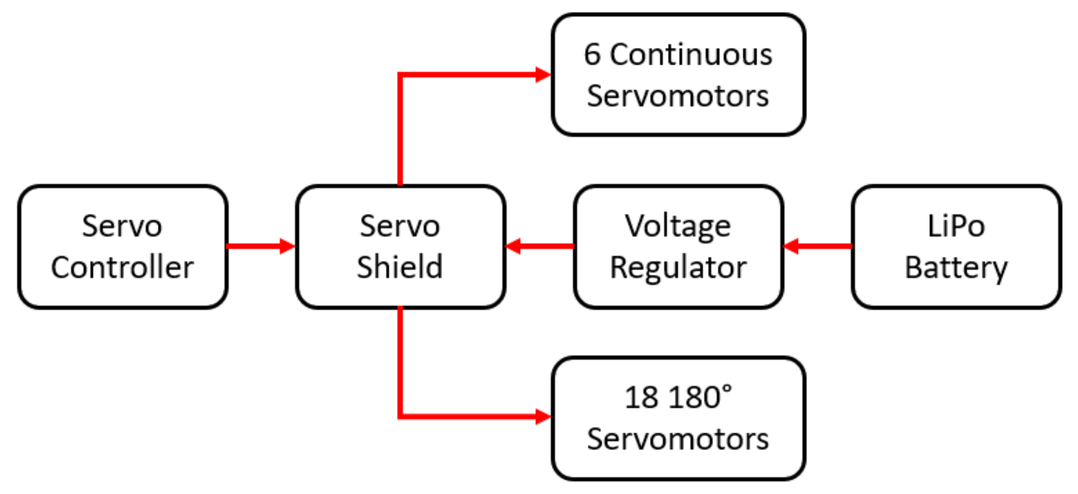 Robotics 09 00023 g003