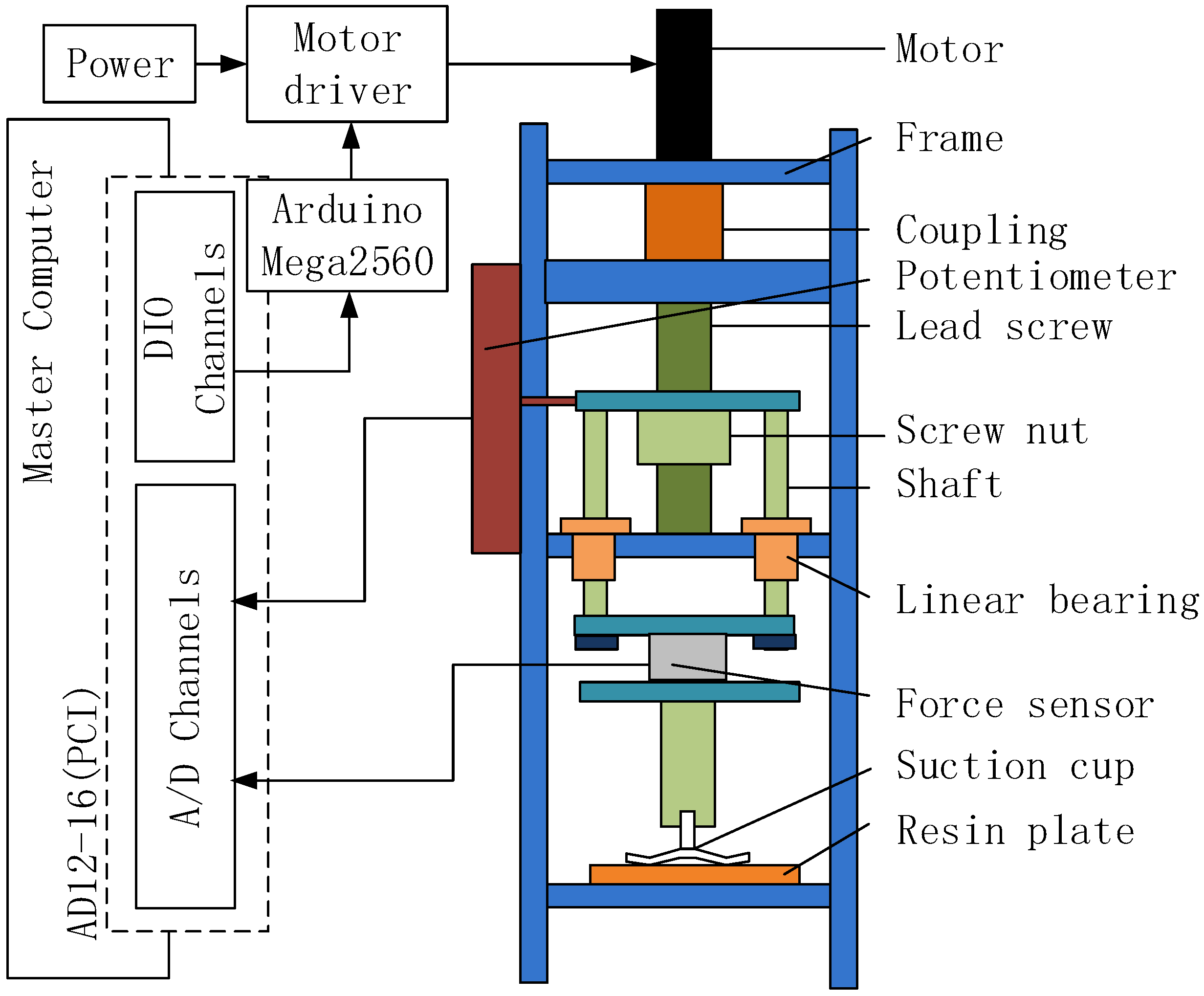 Robotics 09 00026 g004
