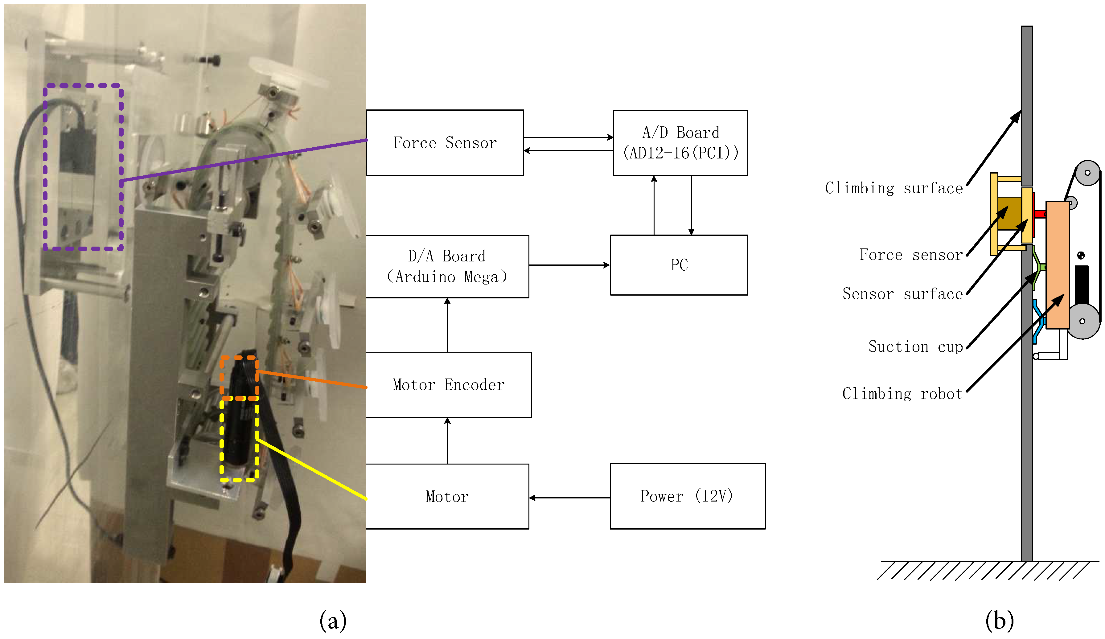 Robotics 09 00026 g013