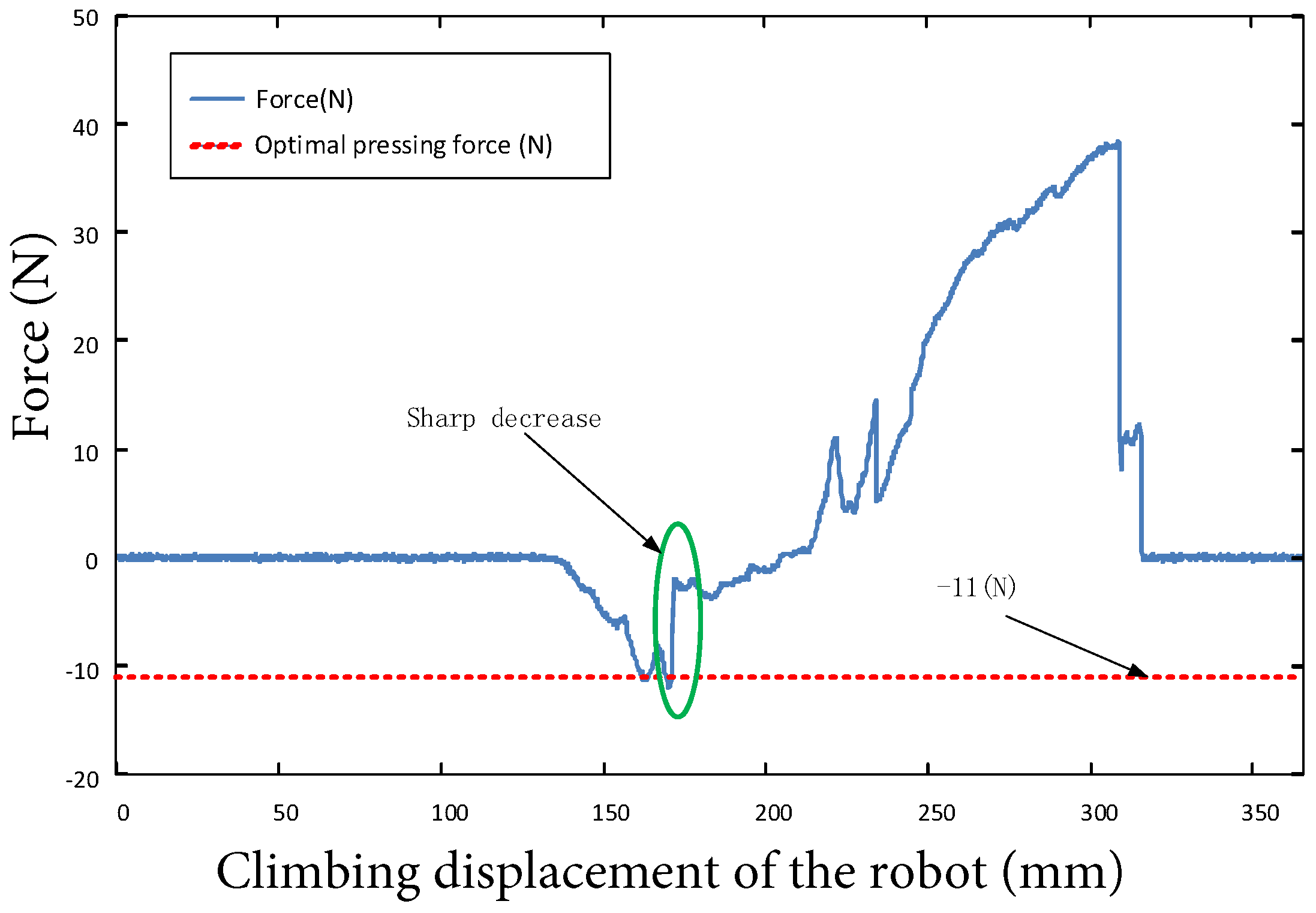 Robotics 09 00026 g015