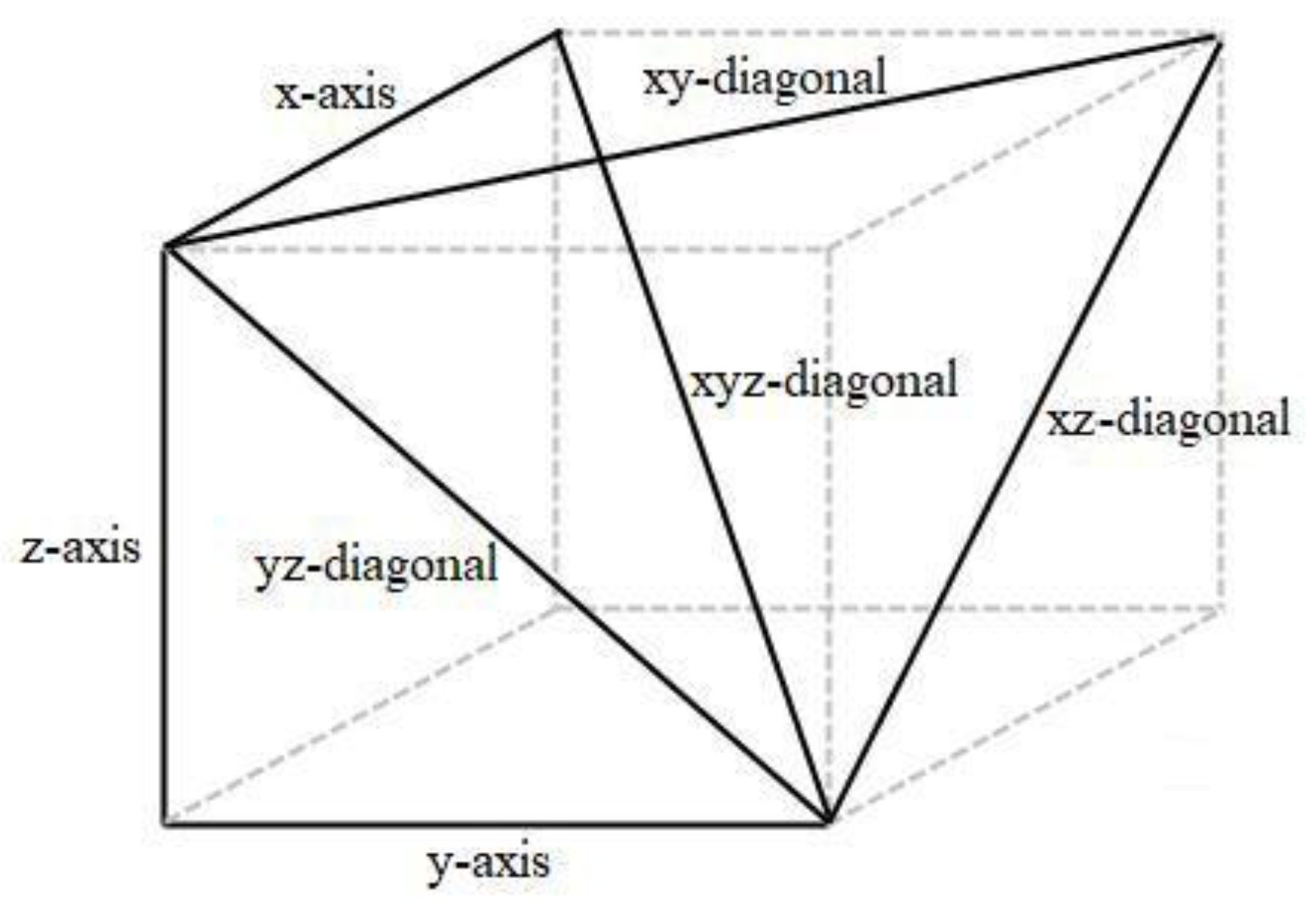 Robotics 09 00027 g005