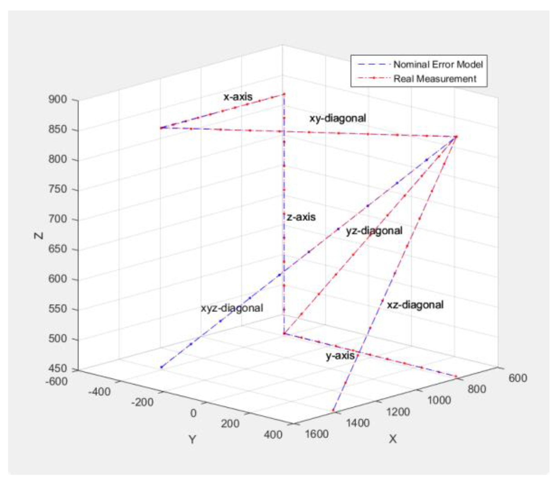 Robotics 09 00027 g008