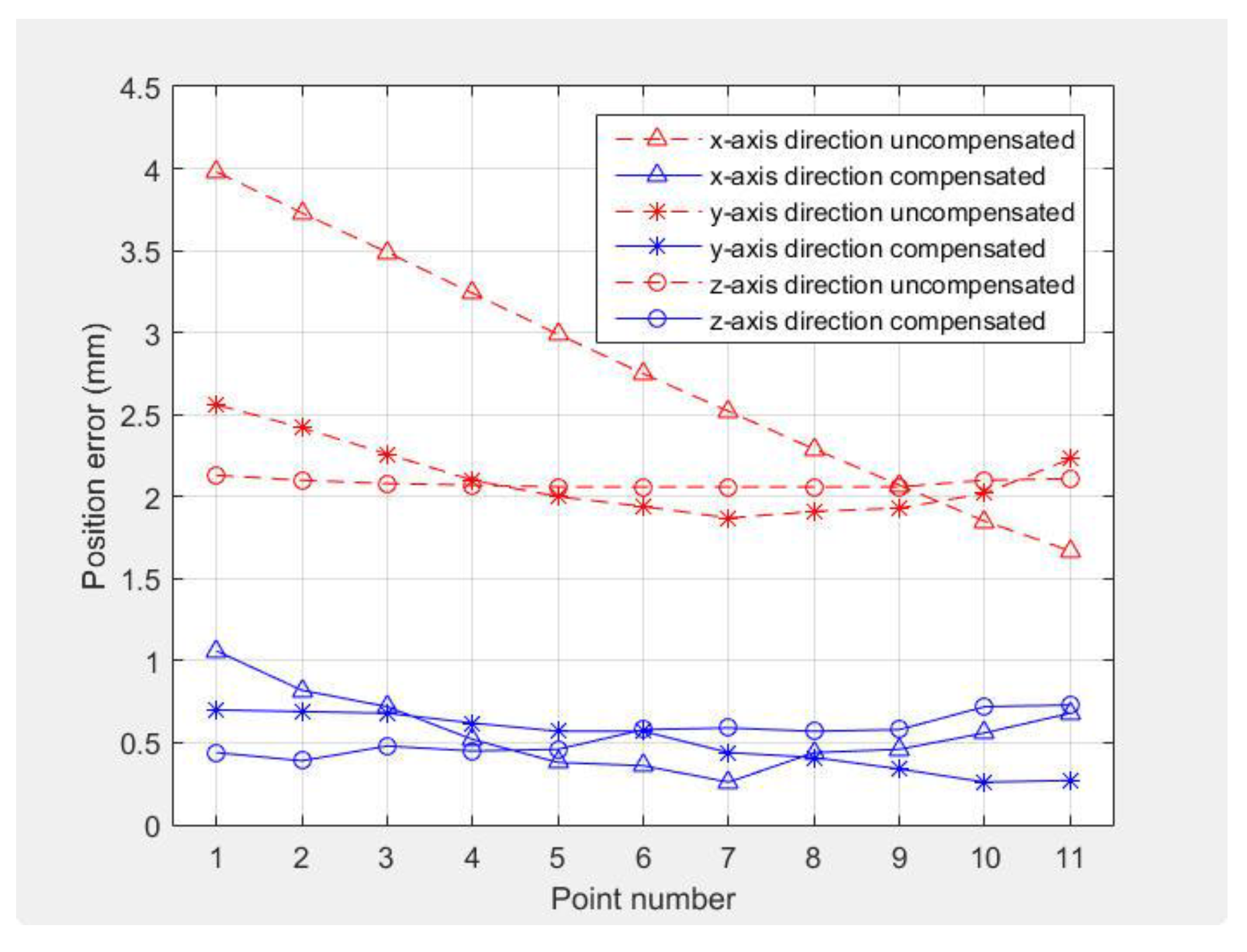 Robotics 09 00027 g009