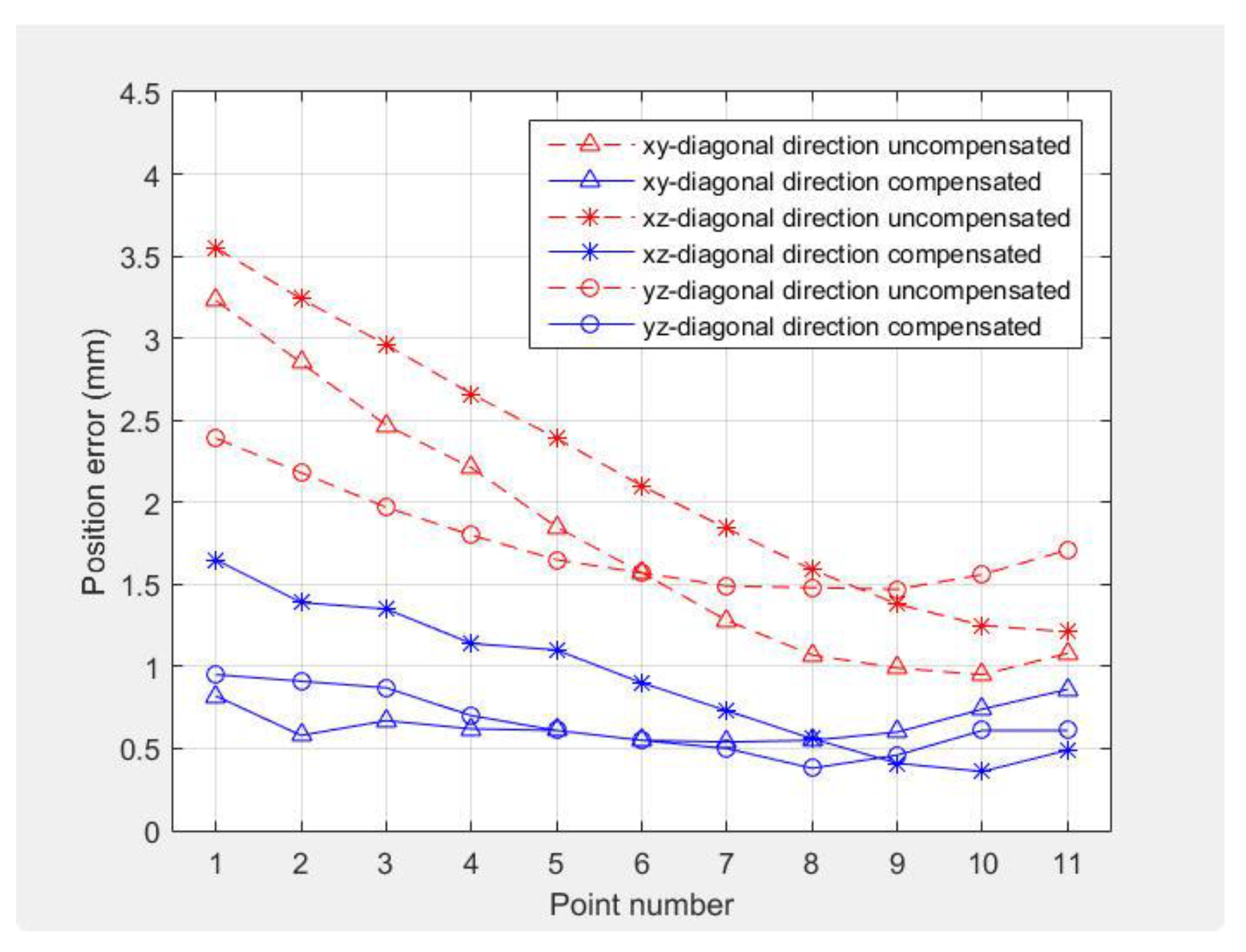 Robotics 09 00027 g010