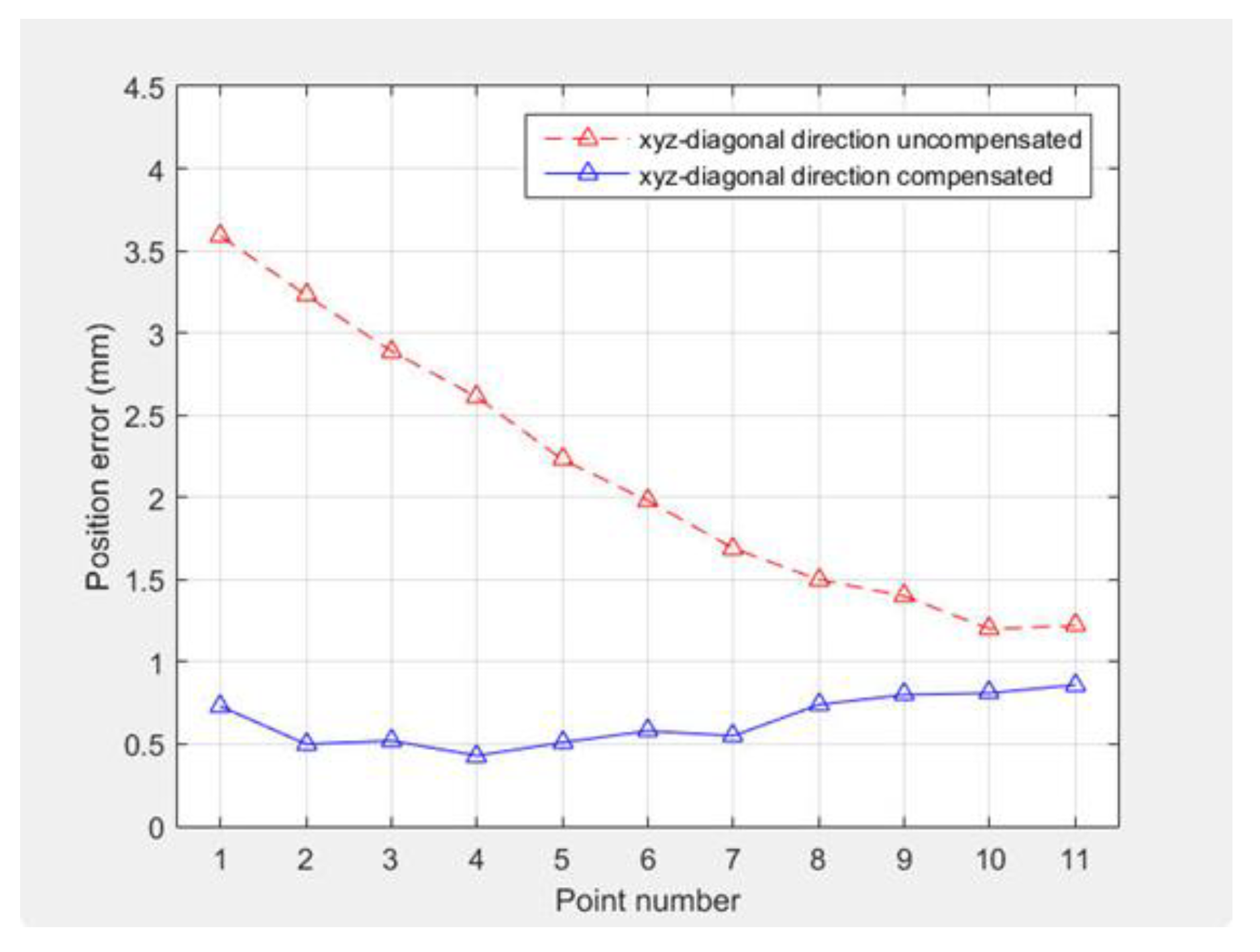 Robotics 09 00027 g011
