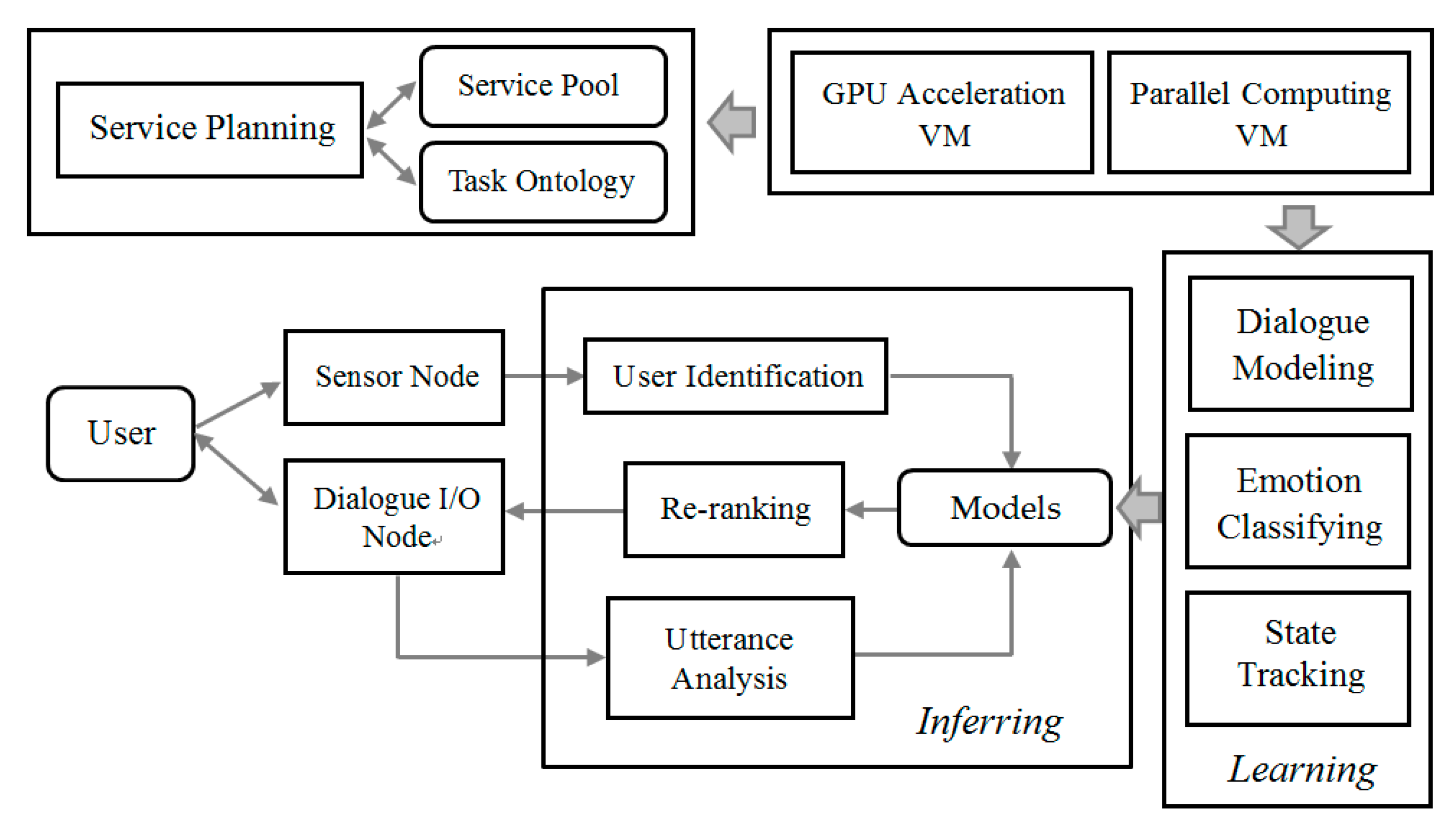 Robotics 09 00031 g001