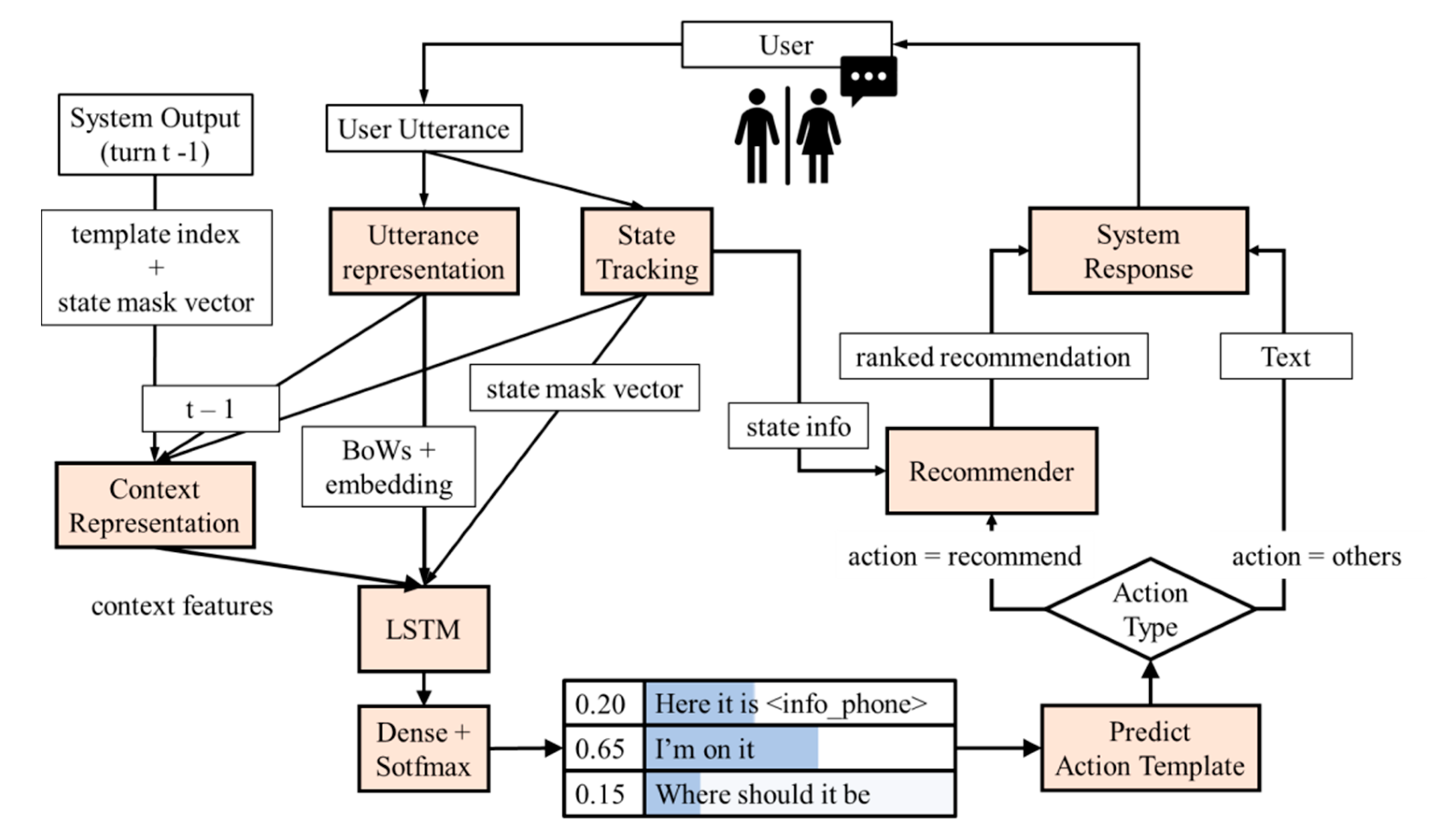 Robotics 09 00031 g004