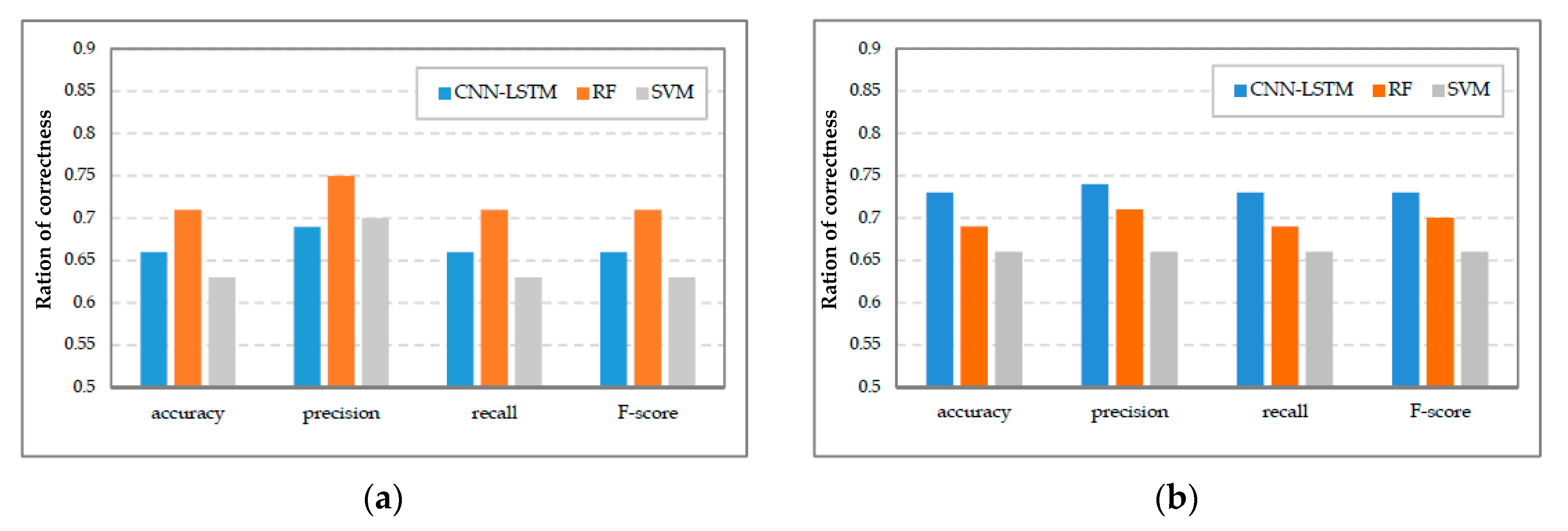 Robotics 09 00031 g006