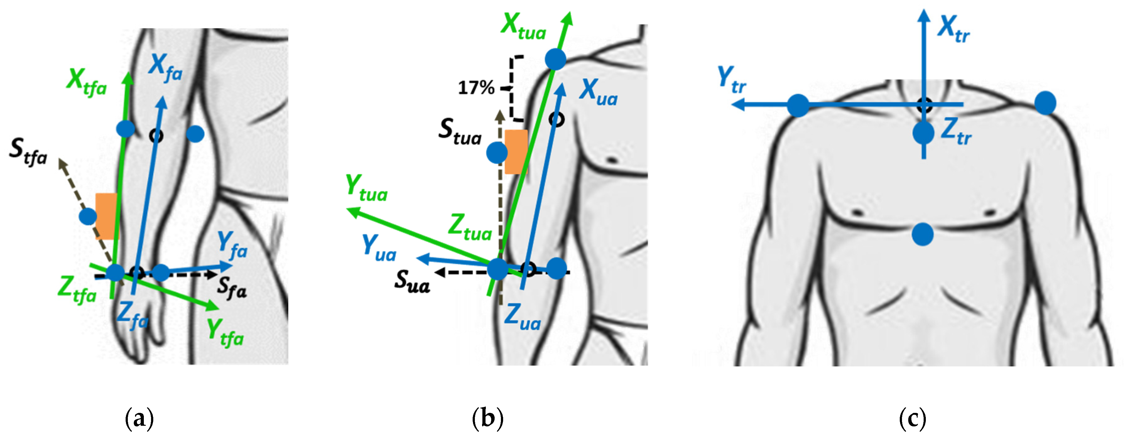 Robotics 09 00033 g004