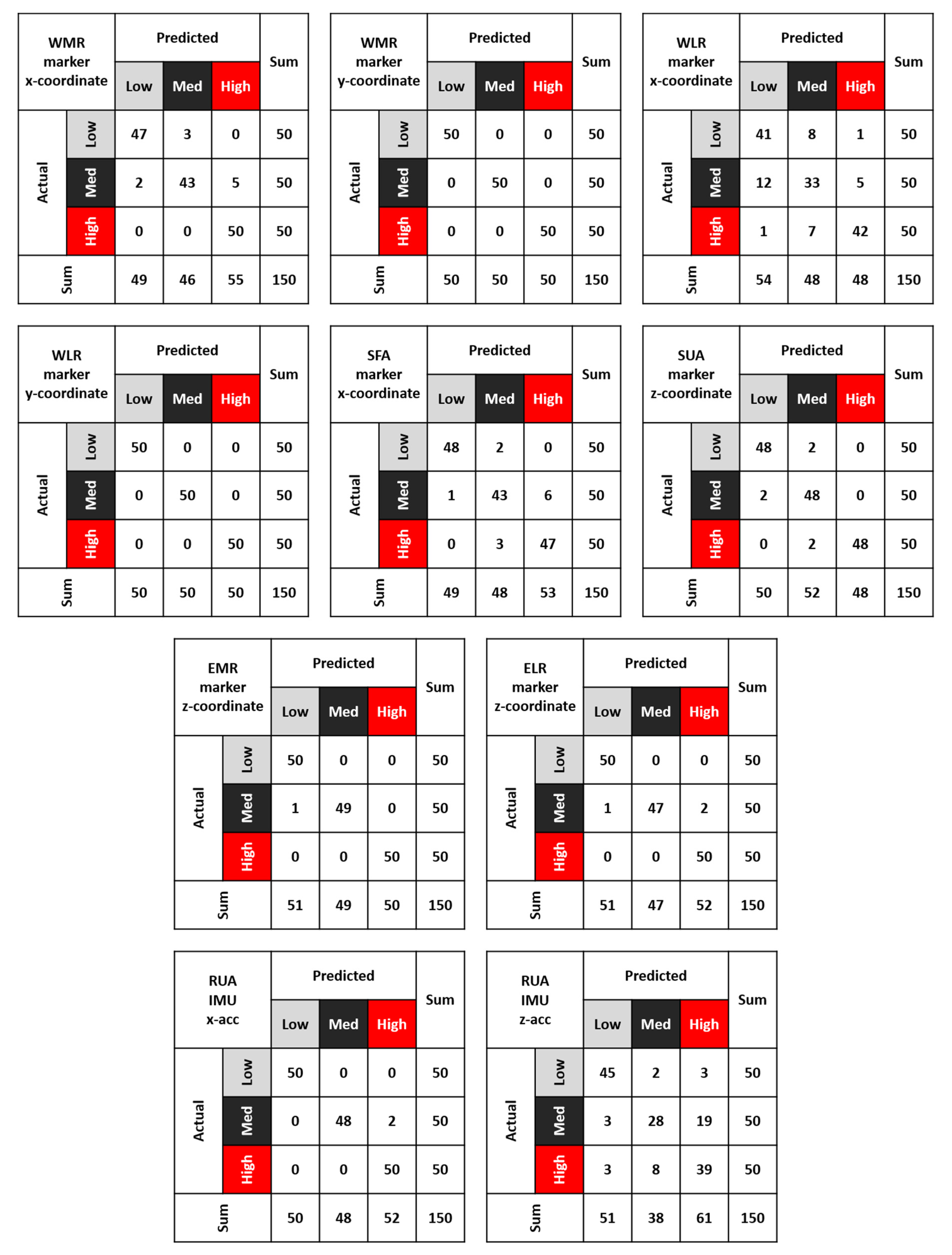 Robotics 09 00033 g006