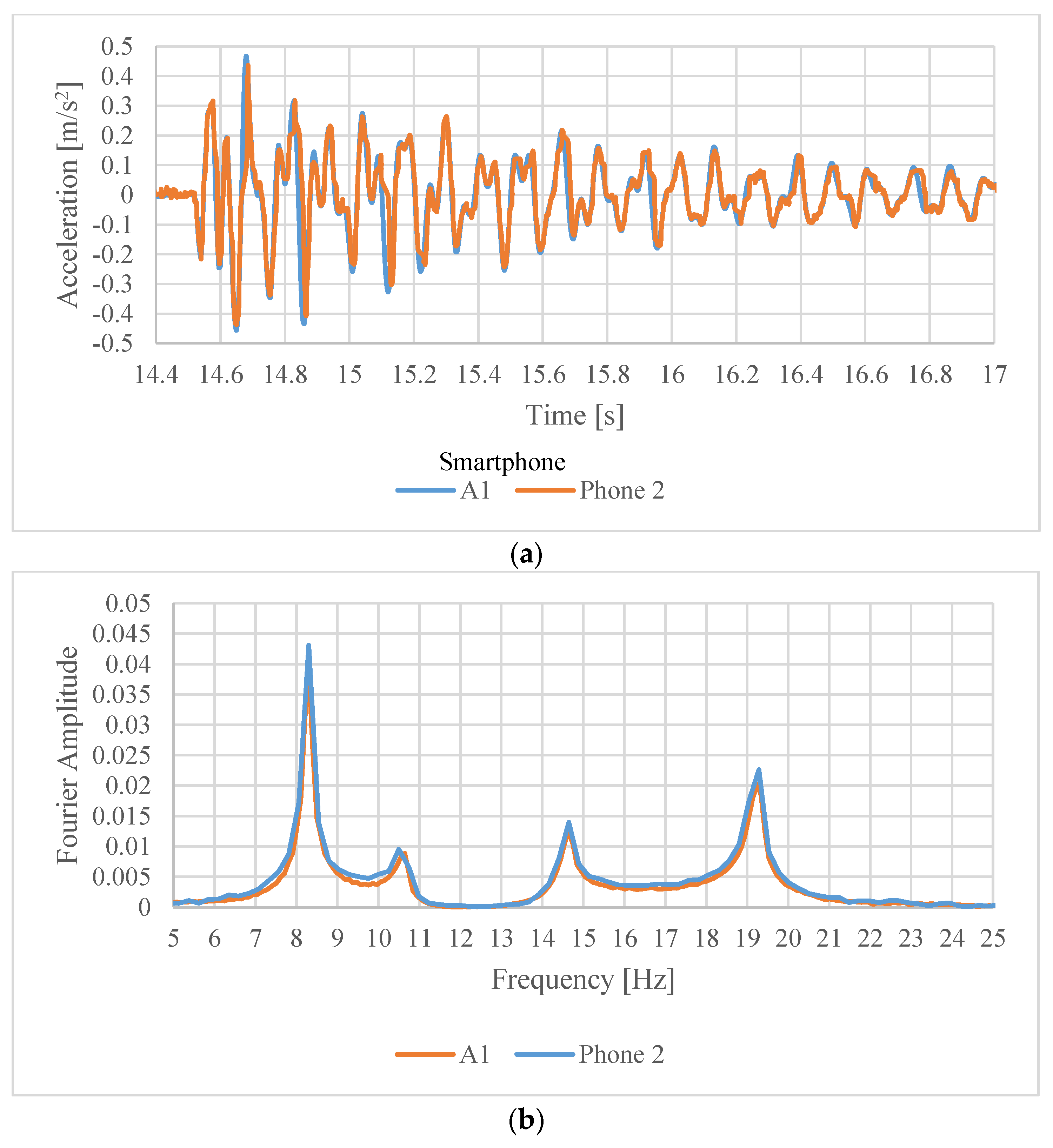 Robotics 09 00037 g006