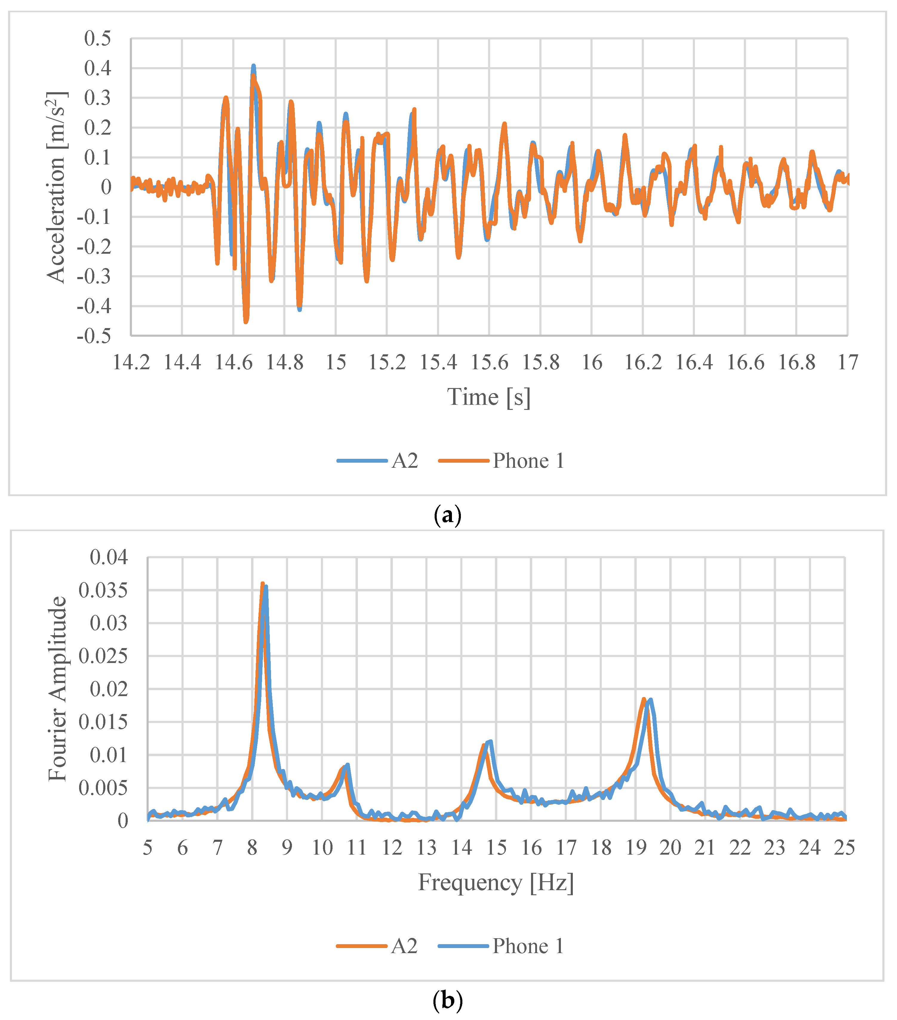 Robotics 09 00037 g007