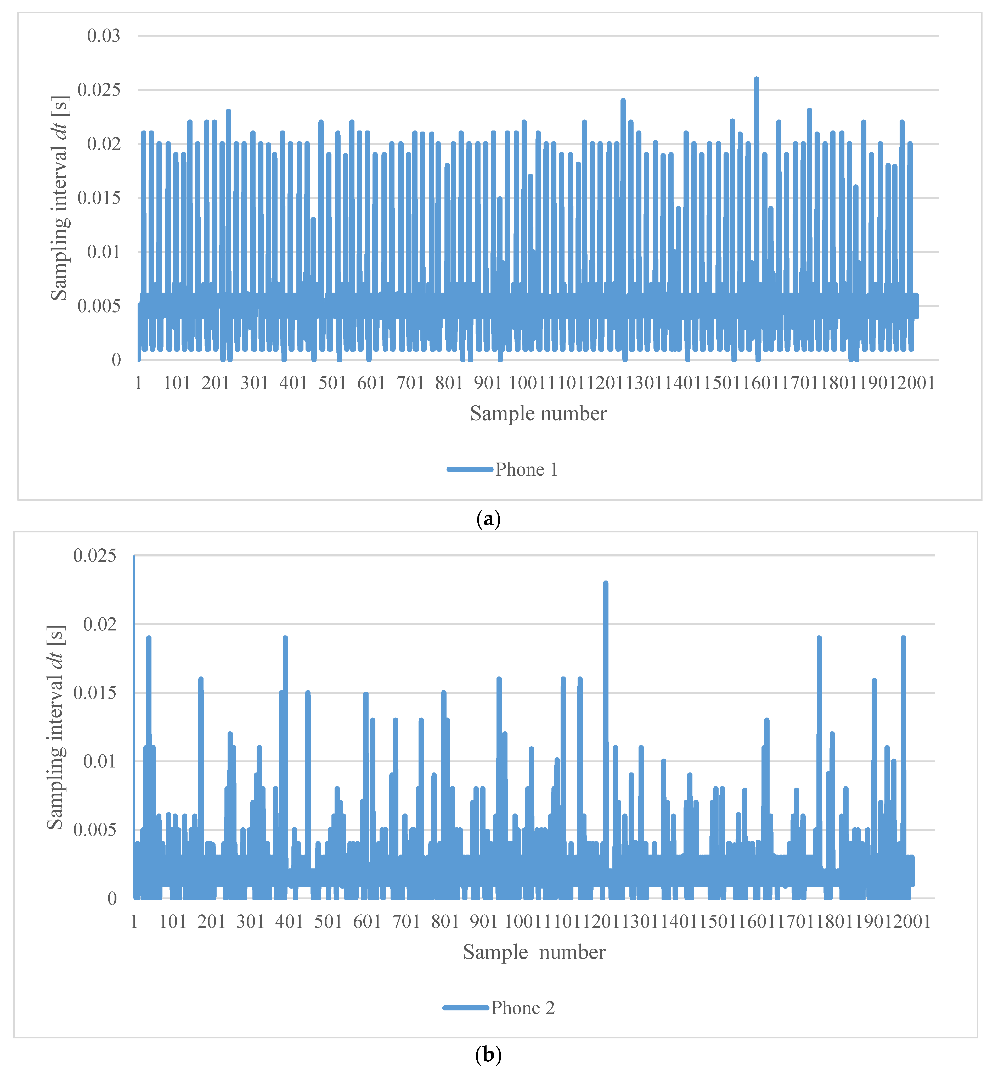 Robotics 09 00037 g008
