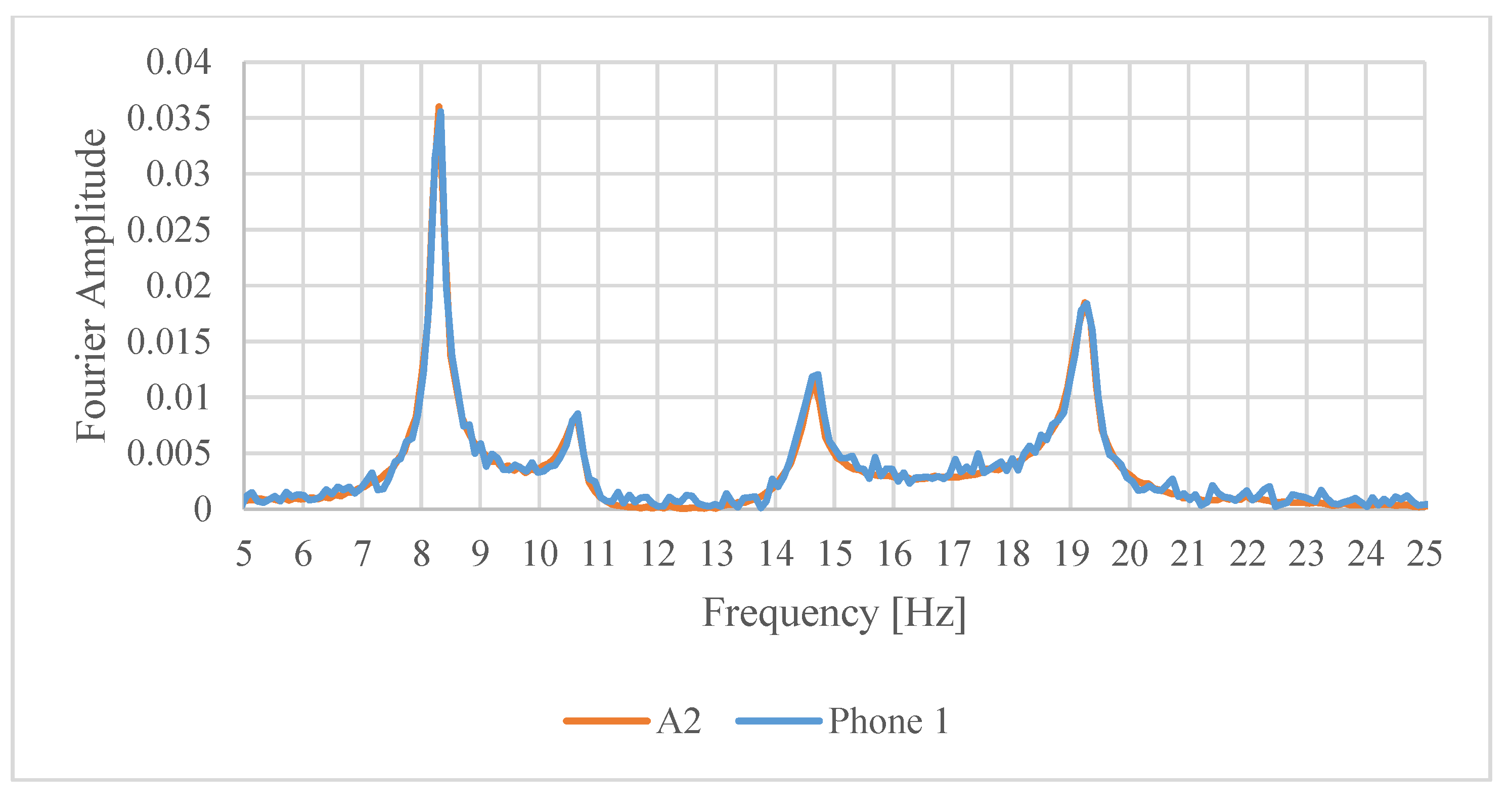 Robotics 09 00037 g009