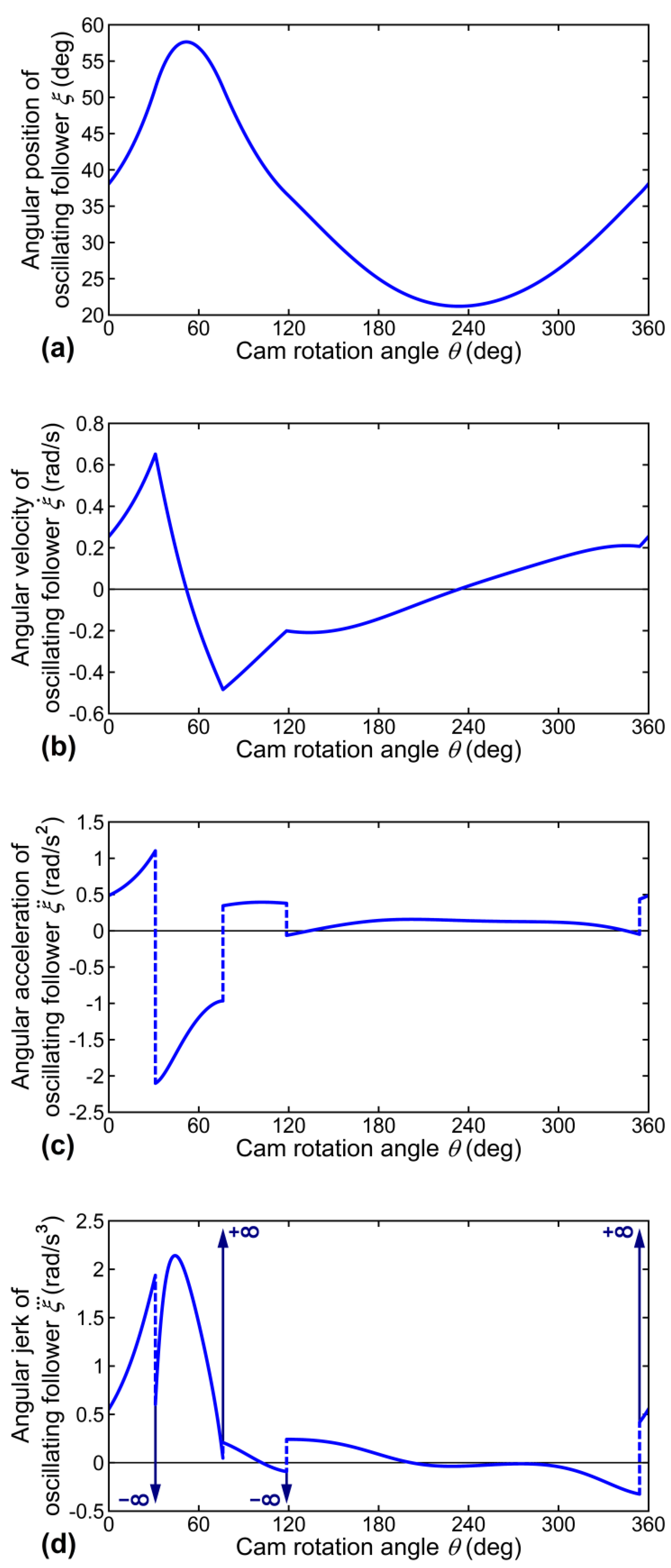 Robotics 09 00038 g004