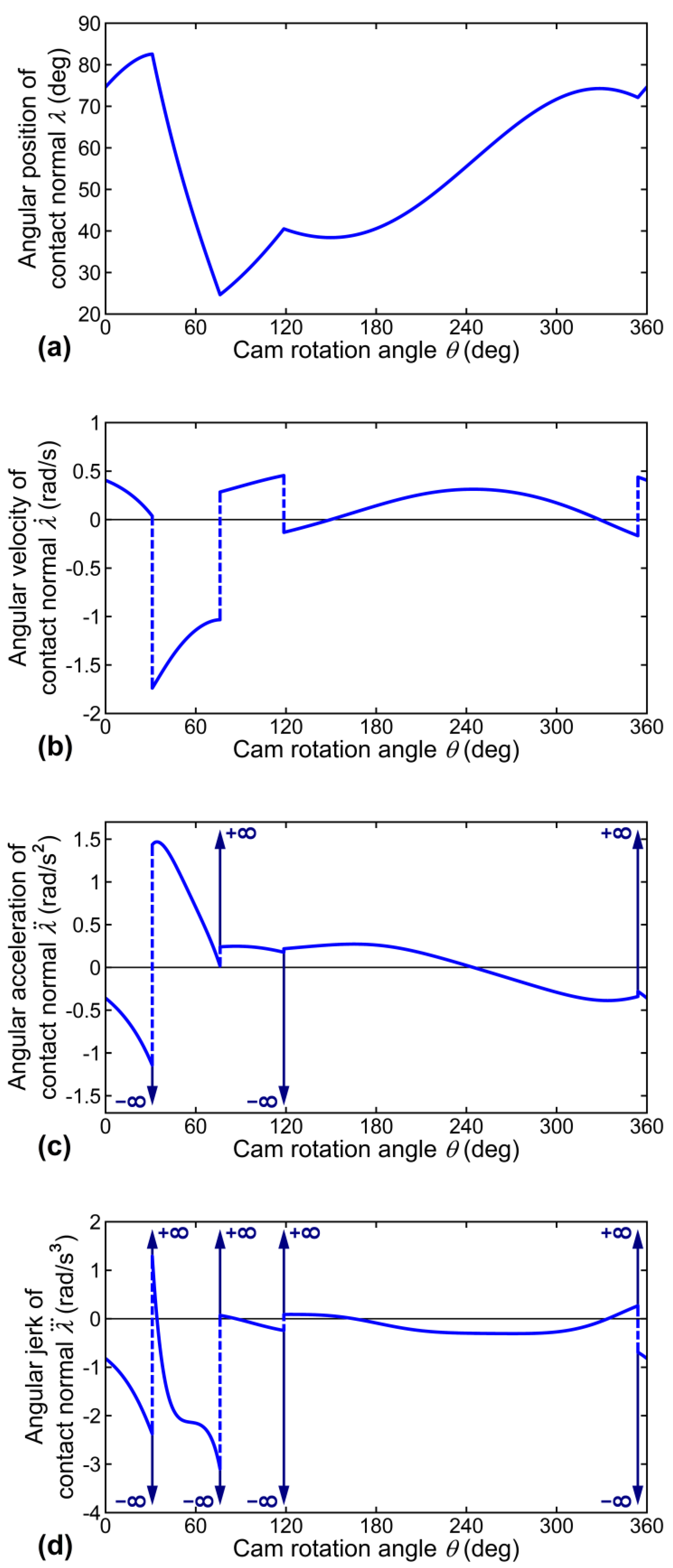 Robotics 09 00038 g005