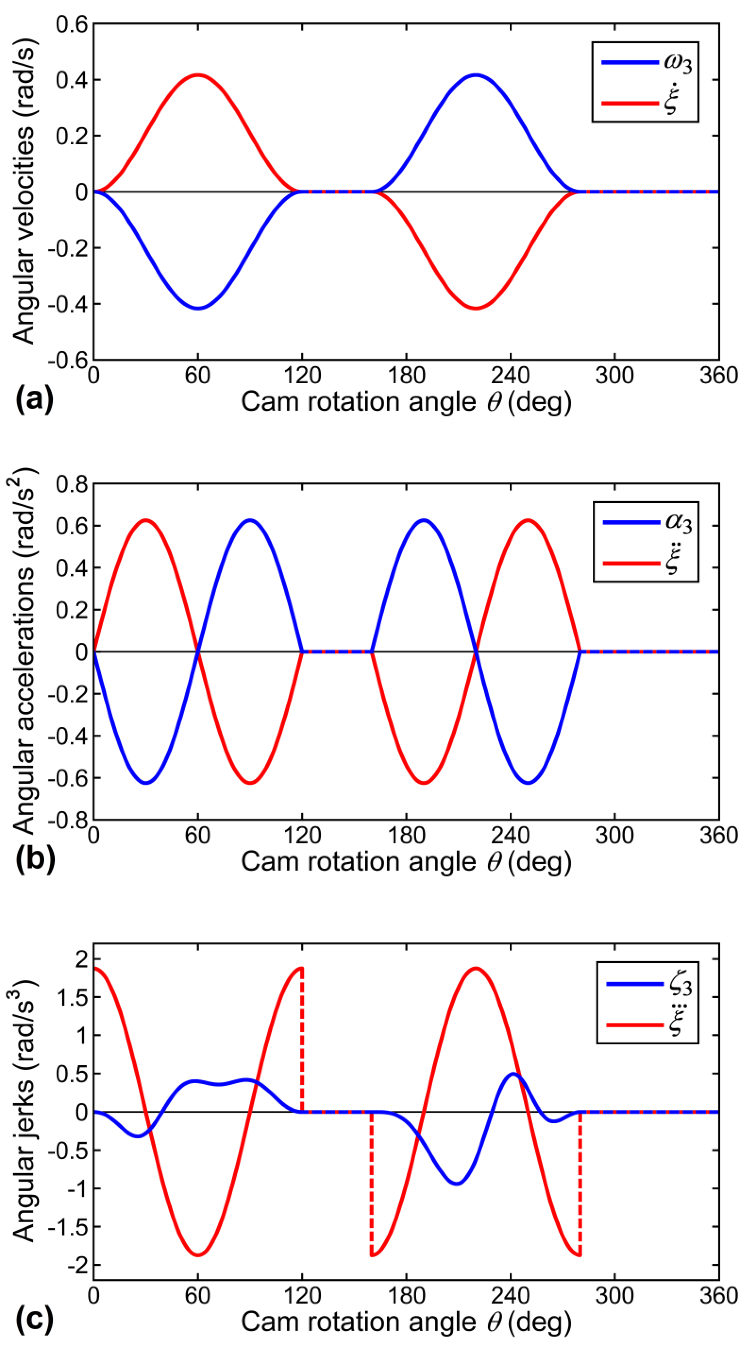 Robotics 09 00038 g009