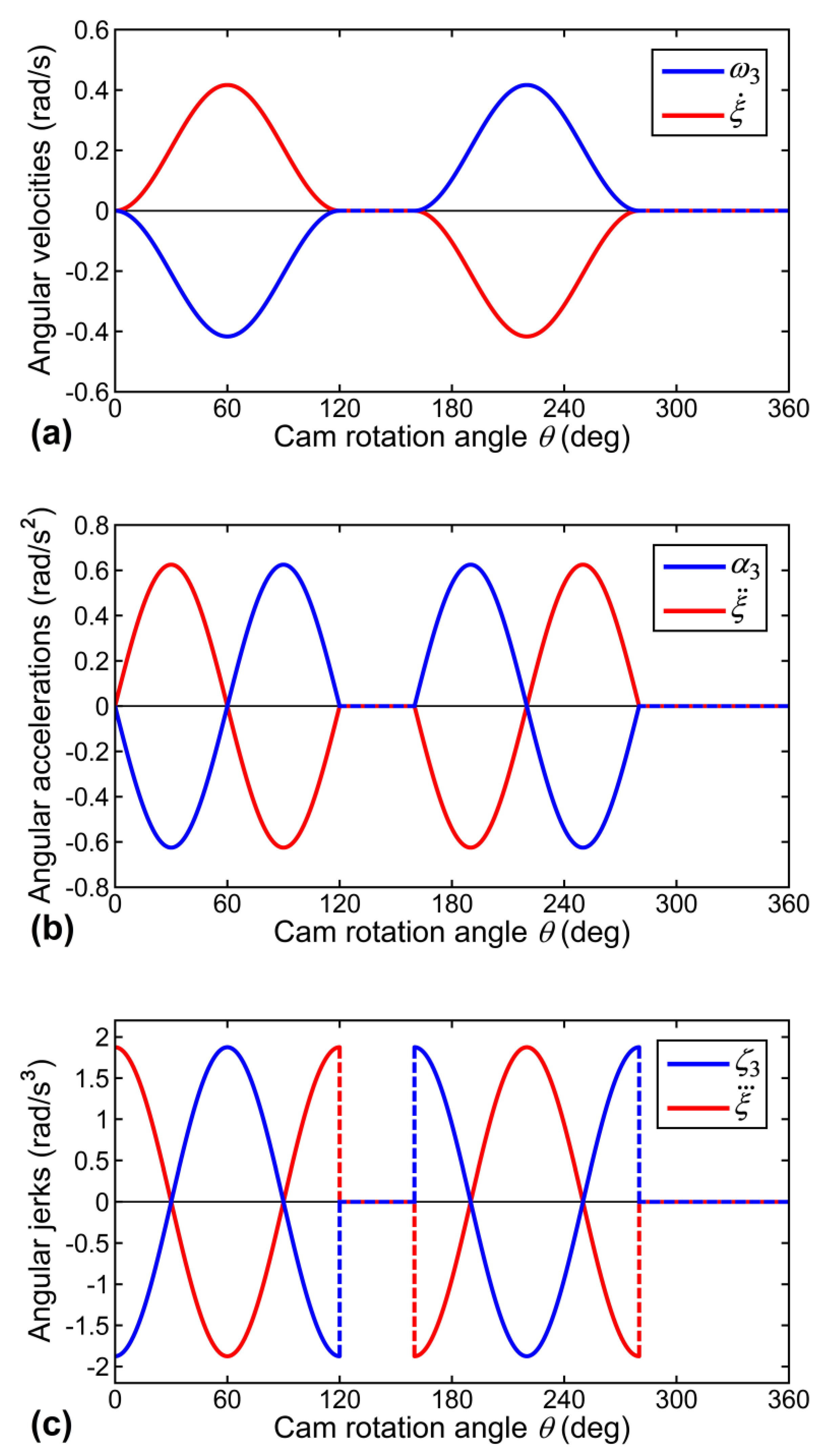 Robotics 09 00038 g012