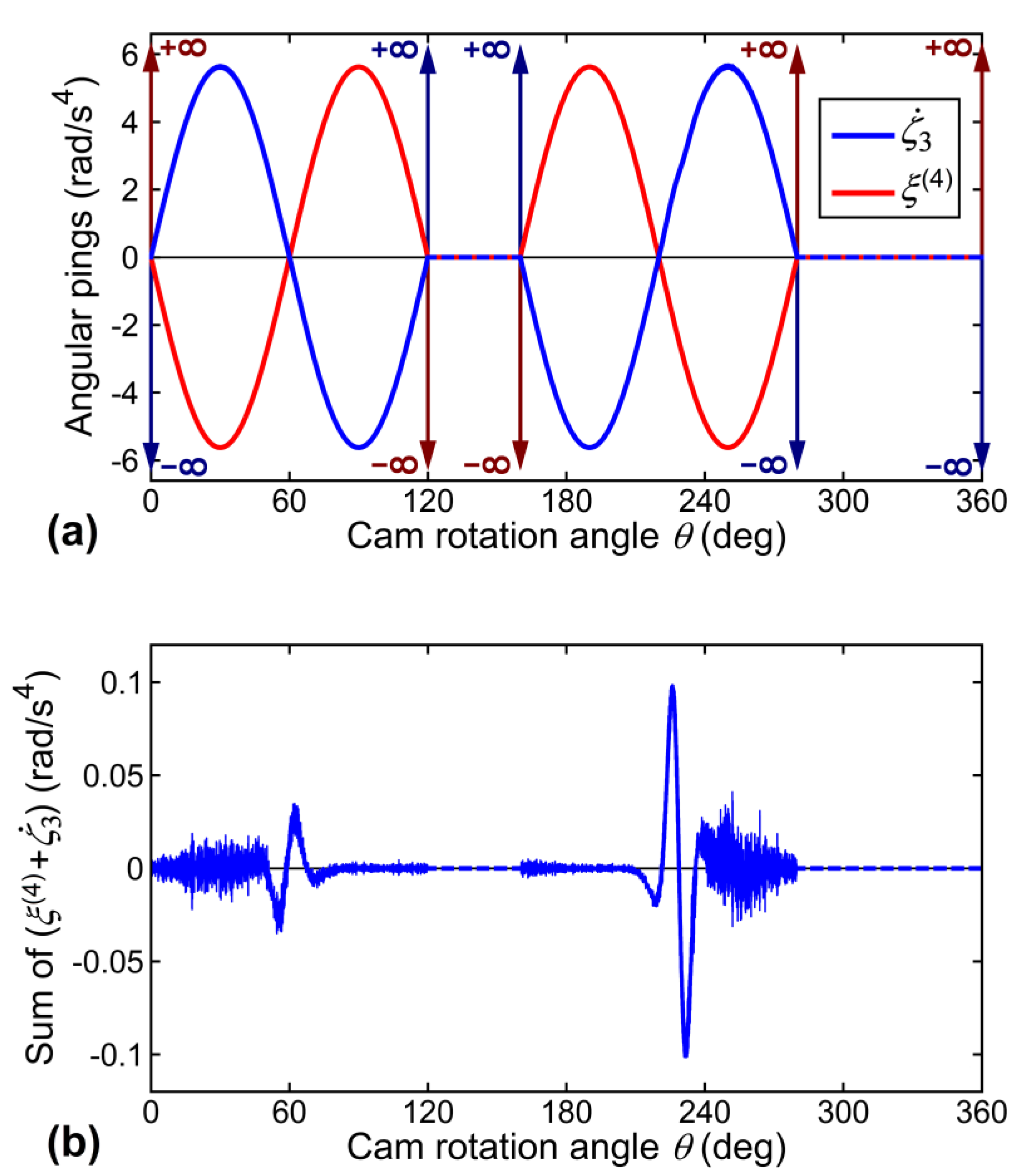 Robotics 09 00038 g015