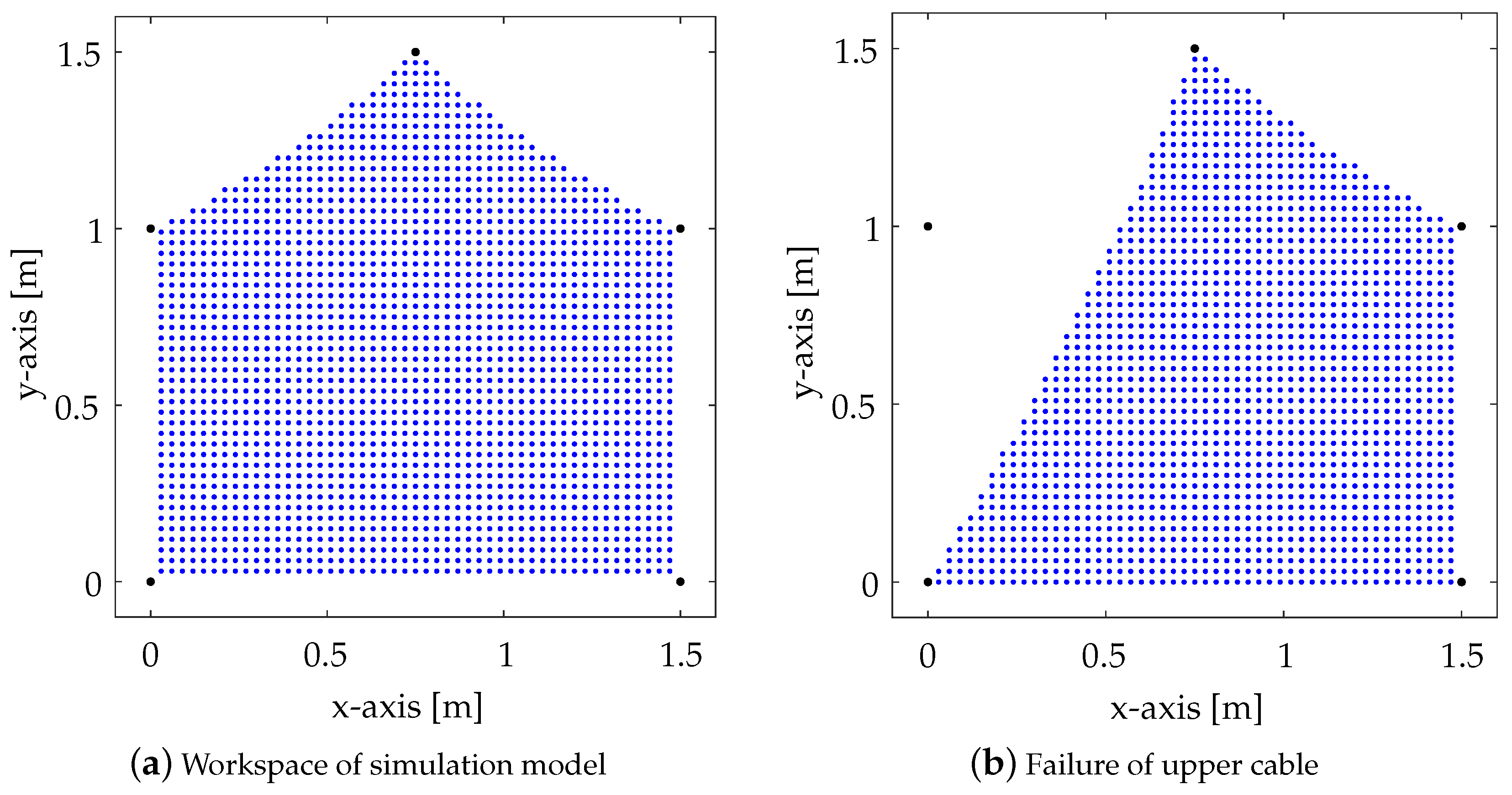 Robotics 09 00041 g005 Robotics 09 00041 g005
