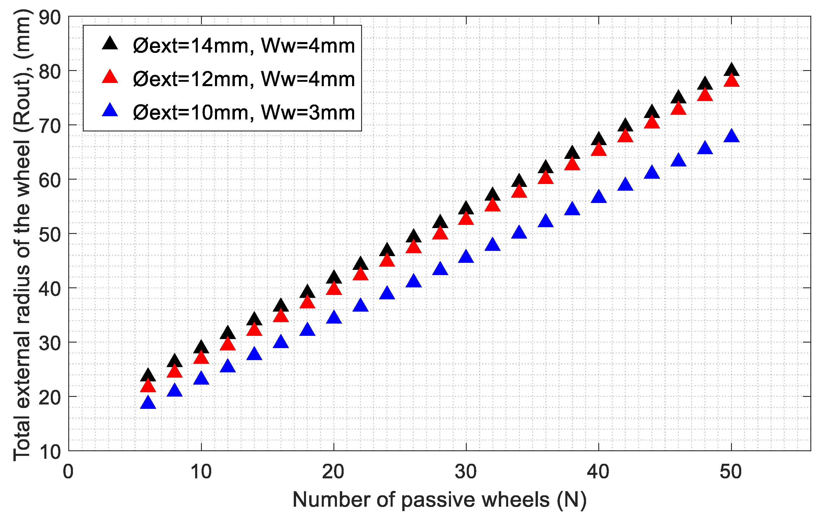 Robotics 09 00043 g005
