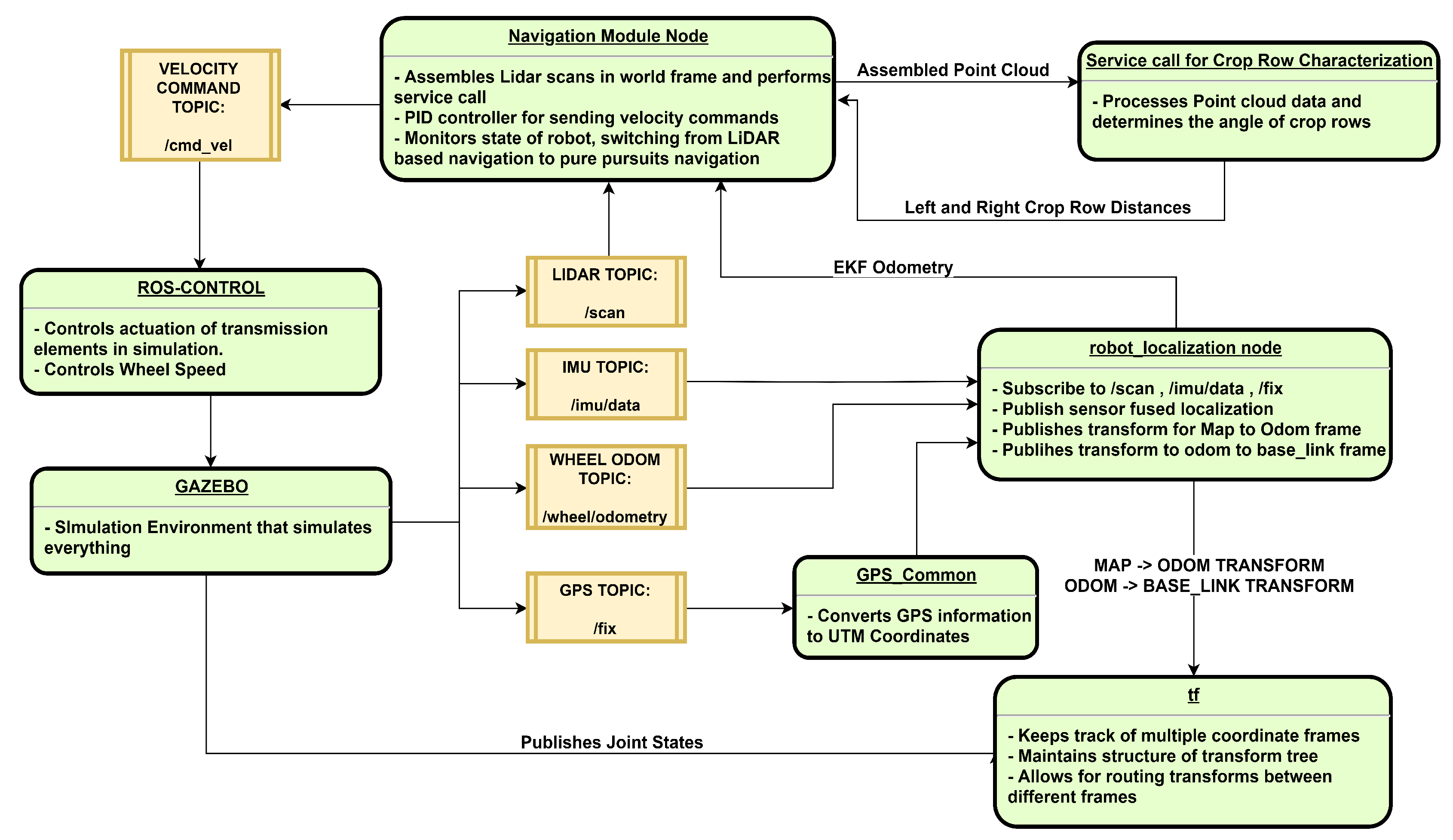 Robotics 09 00046 g008 Robotics 09 00046 g008