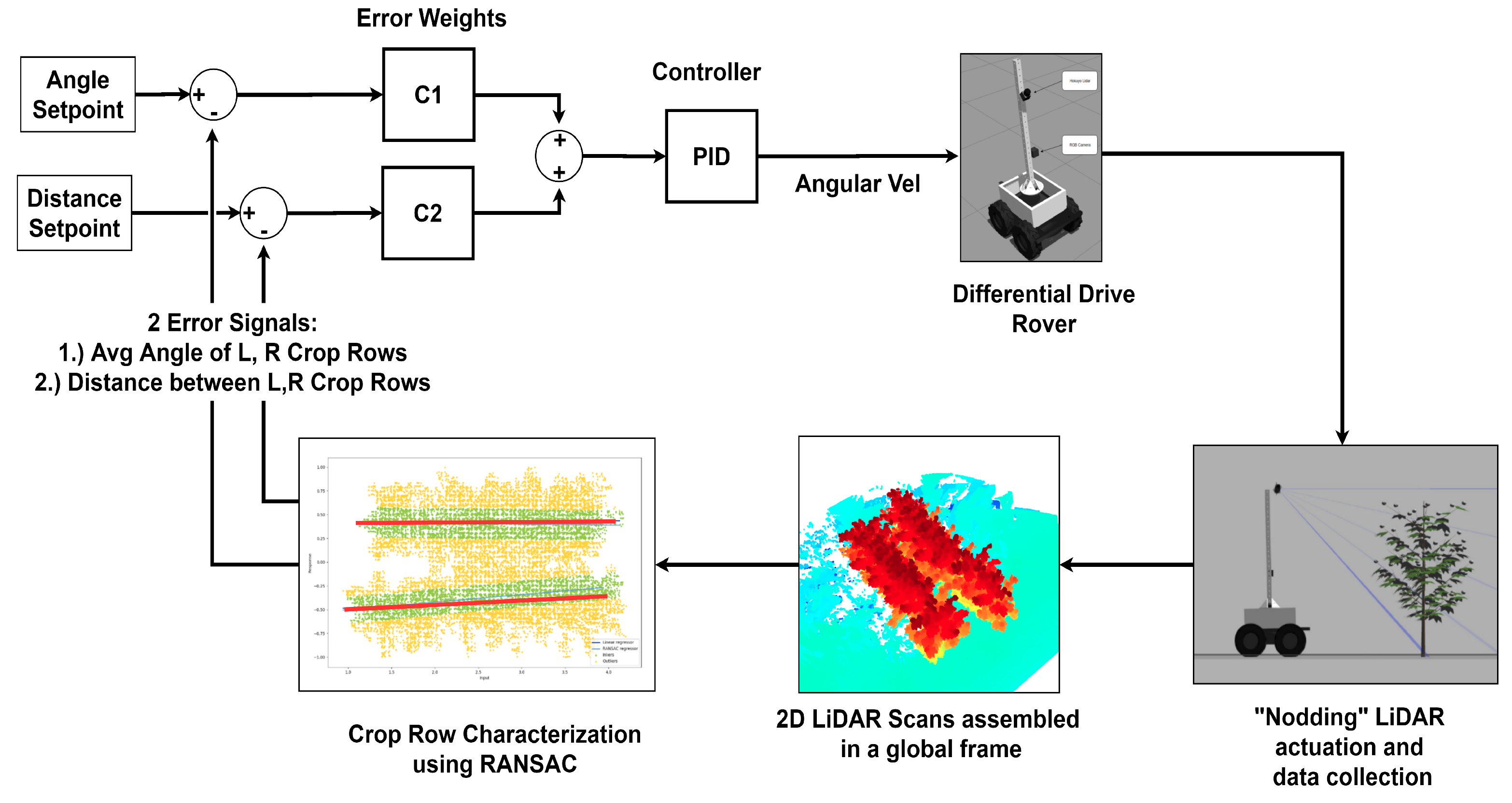 Robotics 09 00046 g009 Robotics 09 00046 g009