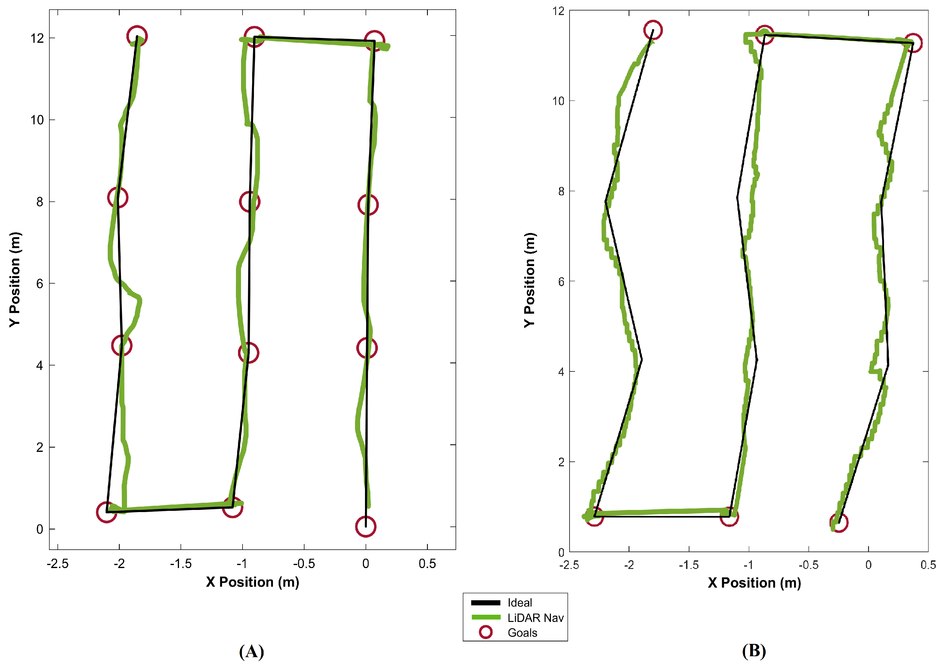 Robotics 09 00046 g012 Robotics 09 00046 g012