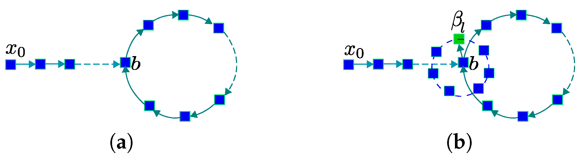 Robotics 09 00047 g003