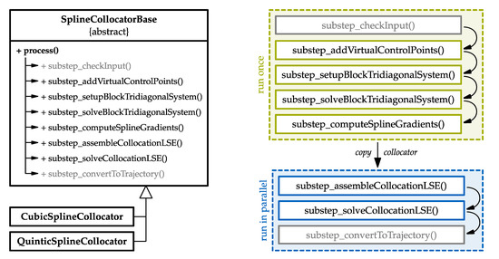 Robotics 09 00048 g0a1