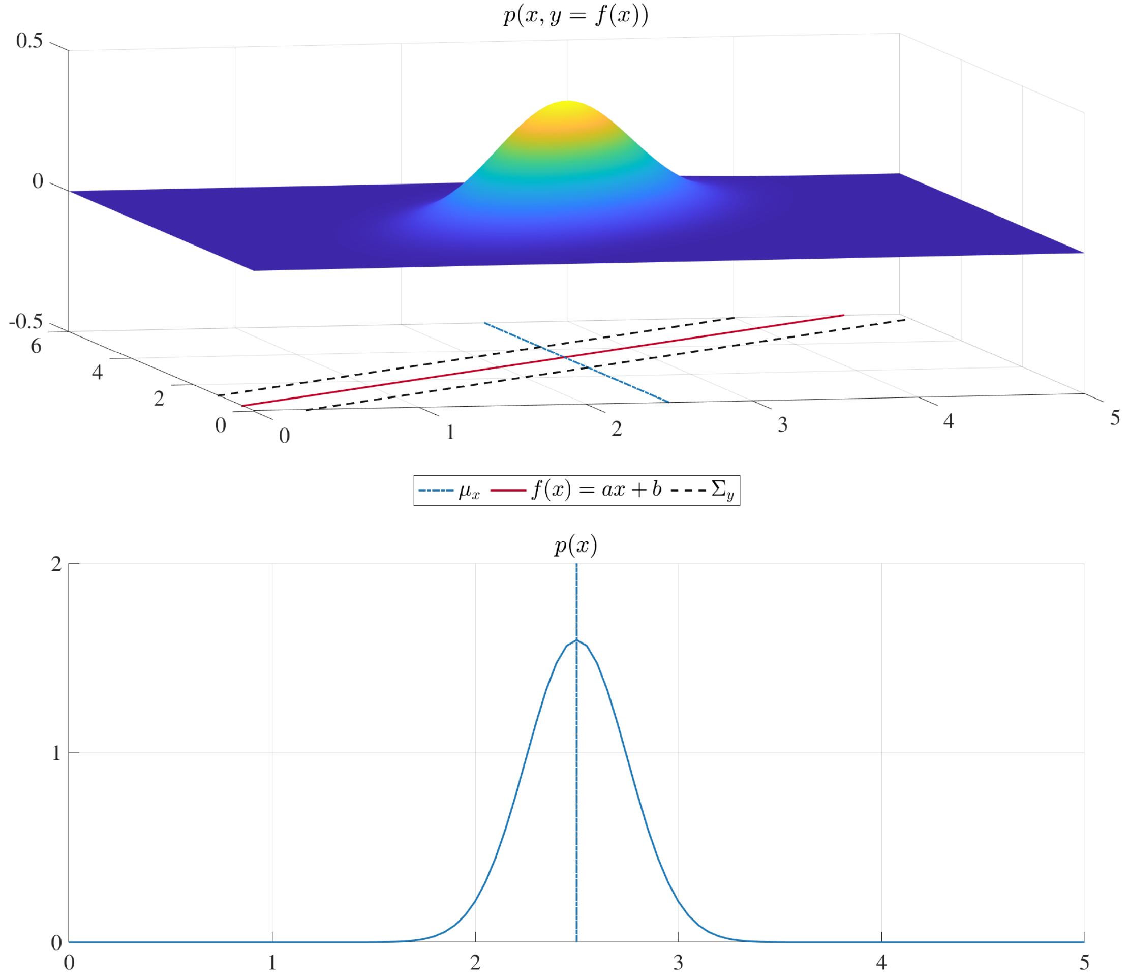 Robotics 09 00051 g003 Robotics 09 00051 g003