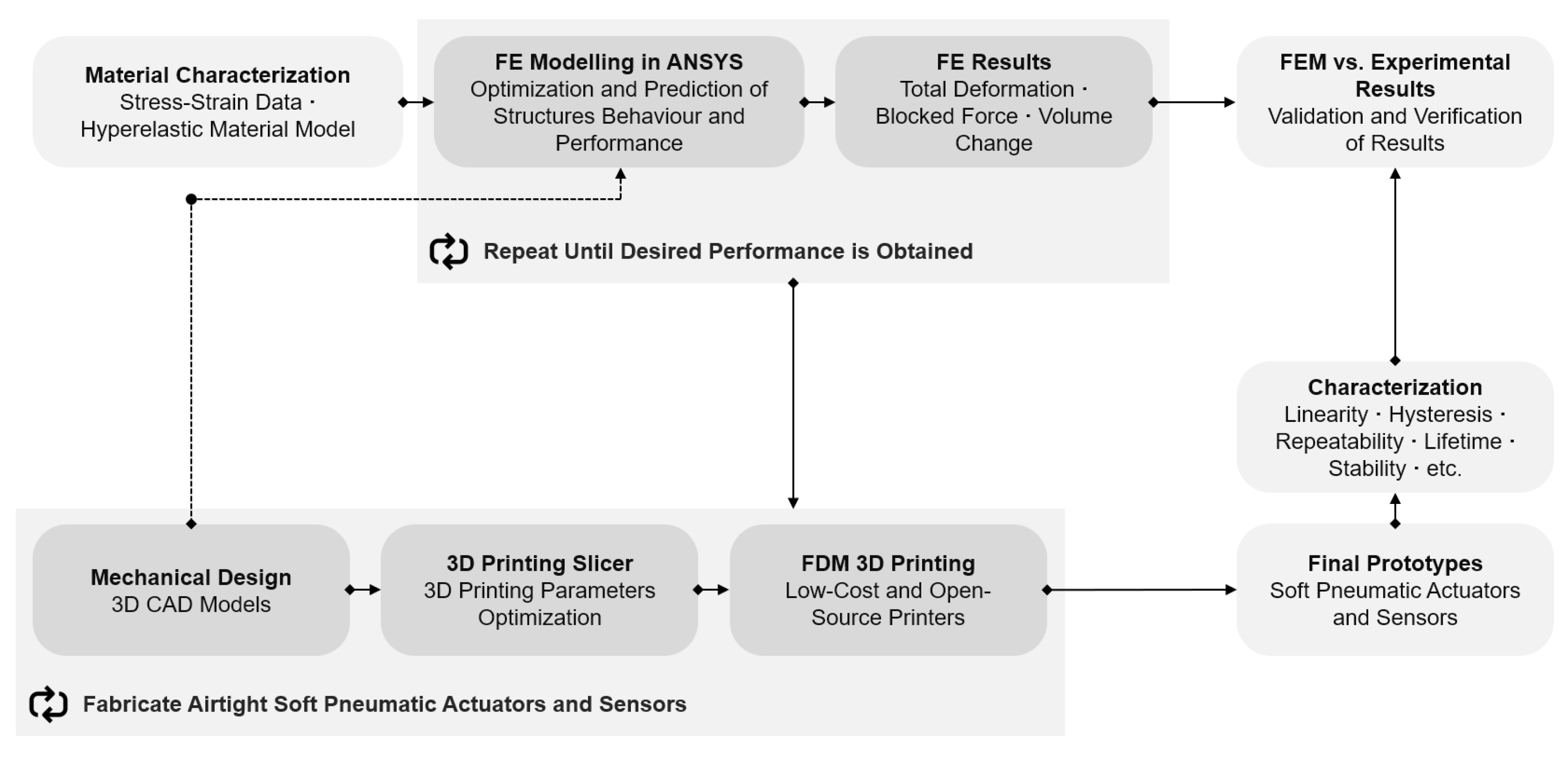 Robotics 09 00052 g001