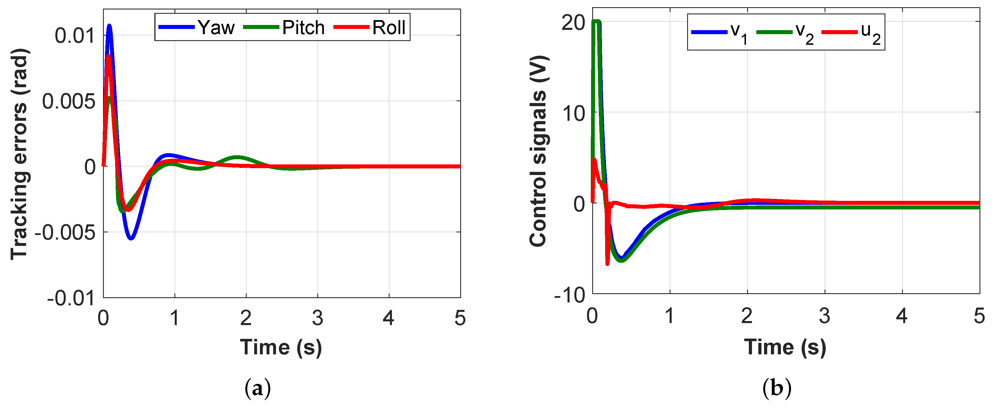 Robotics 09 00059 g004