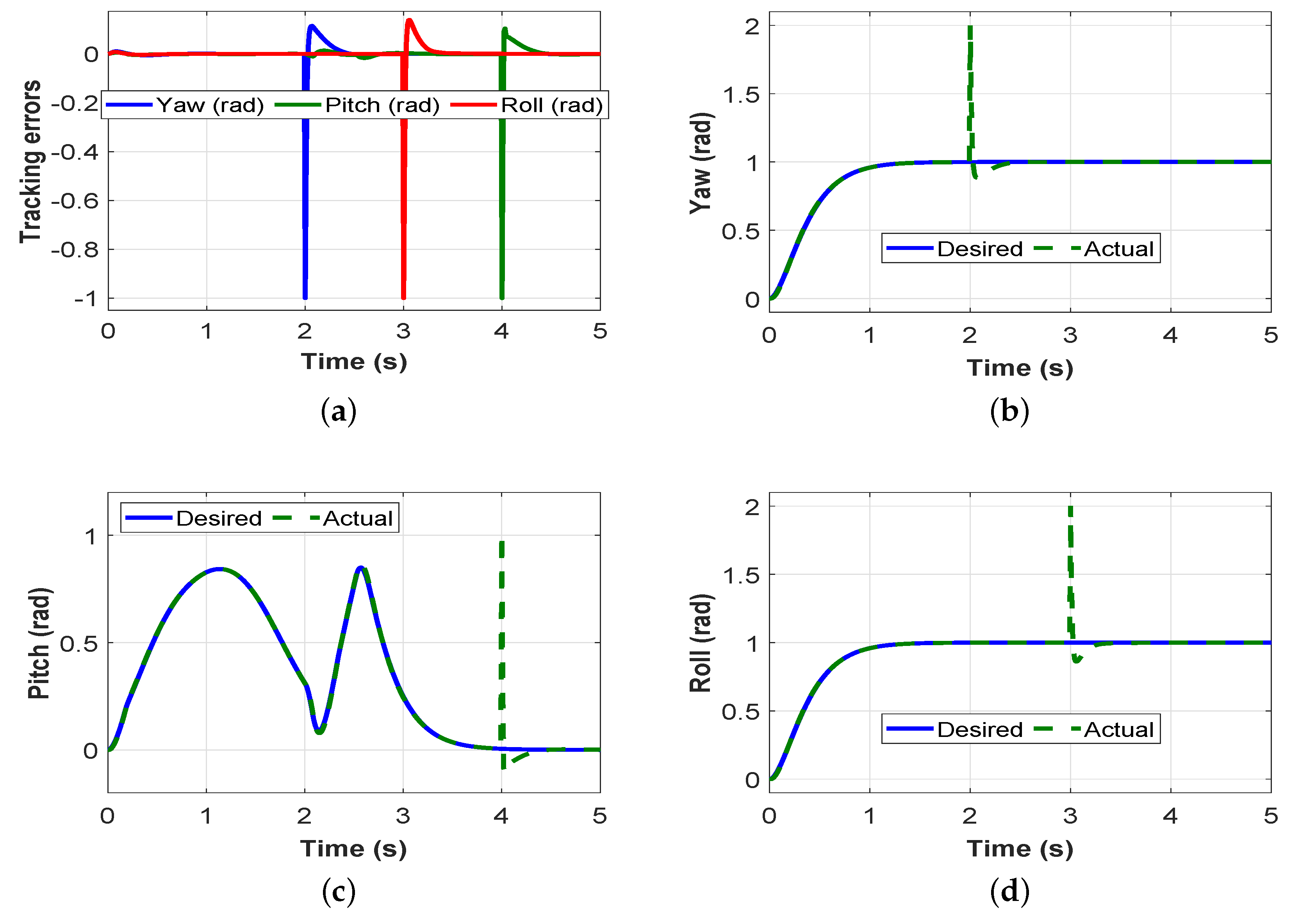 Robotics 09 00059 g007a